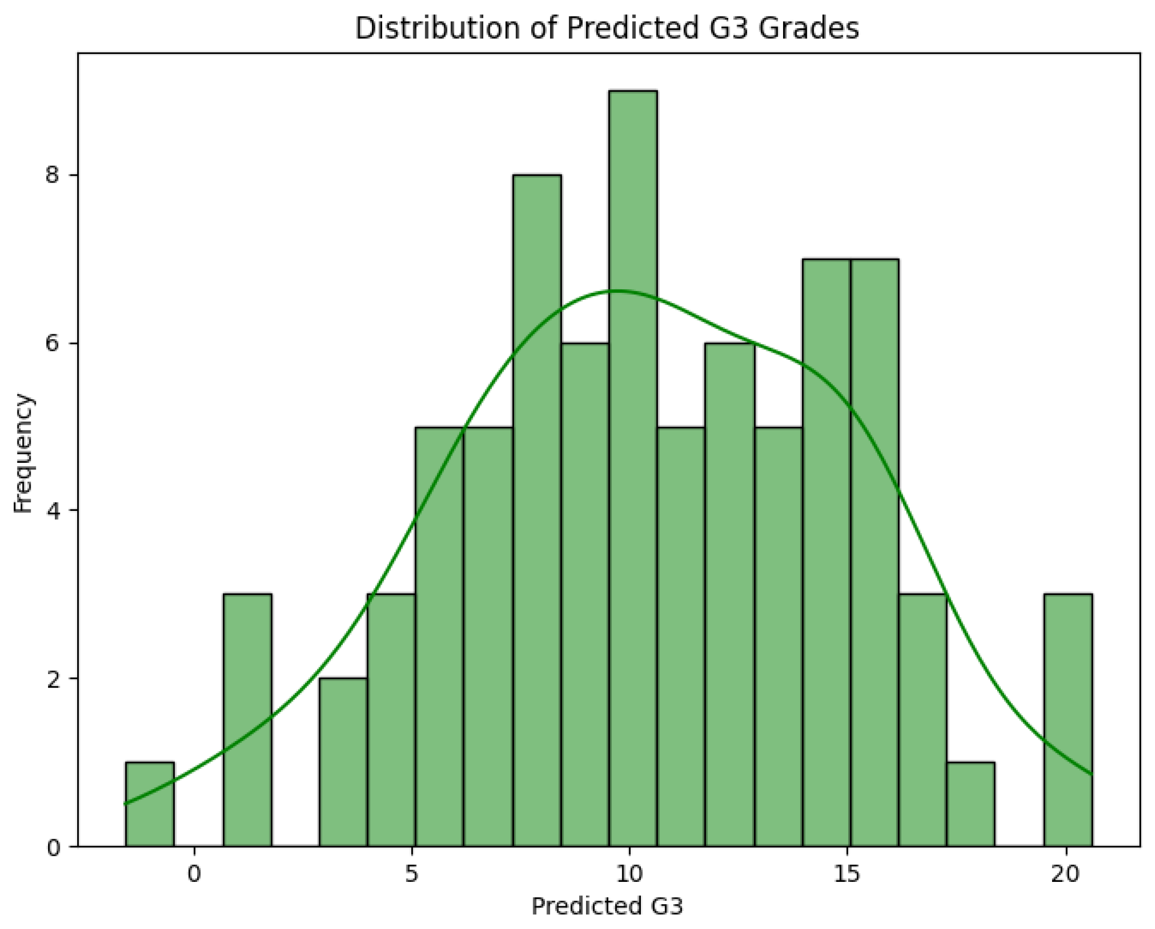 Preprints 170302 g004