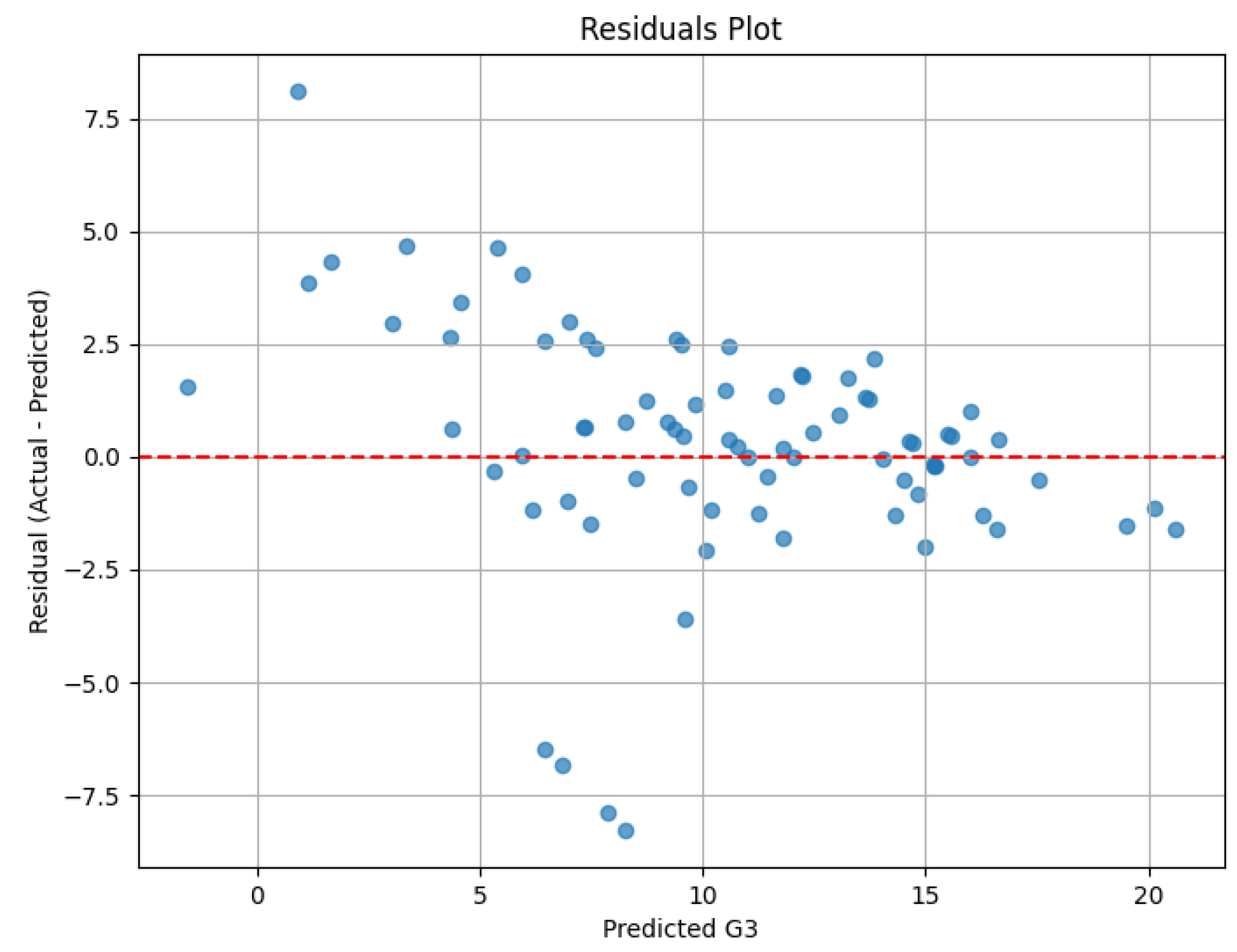 Preprints 170302 g005