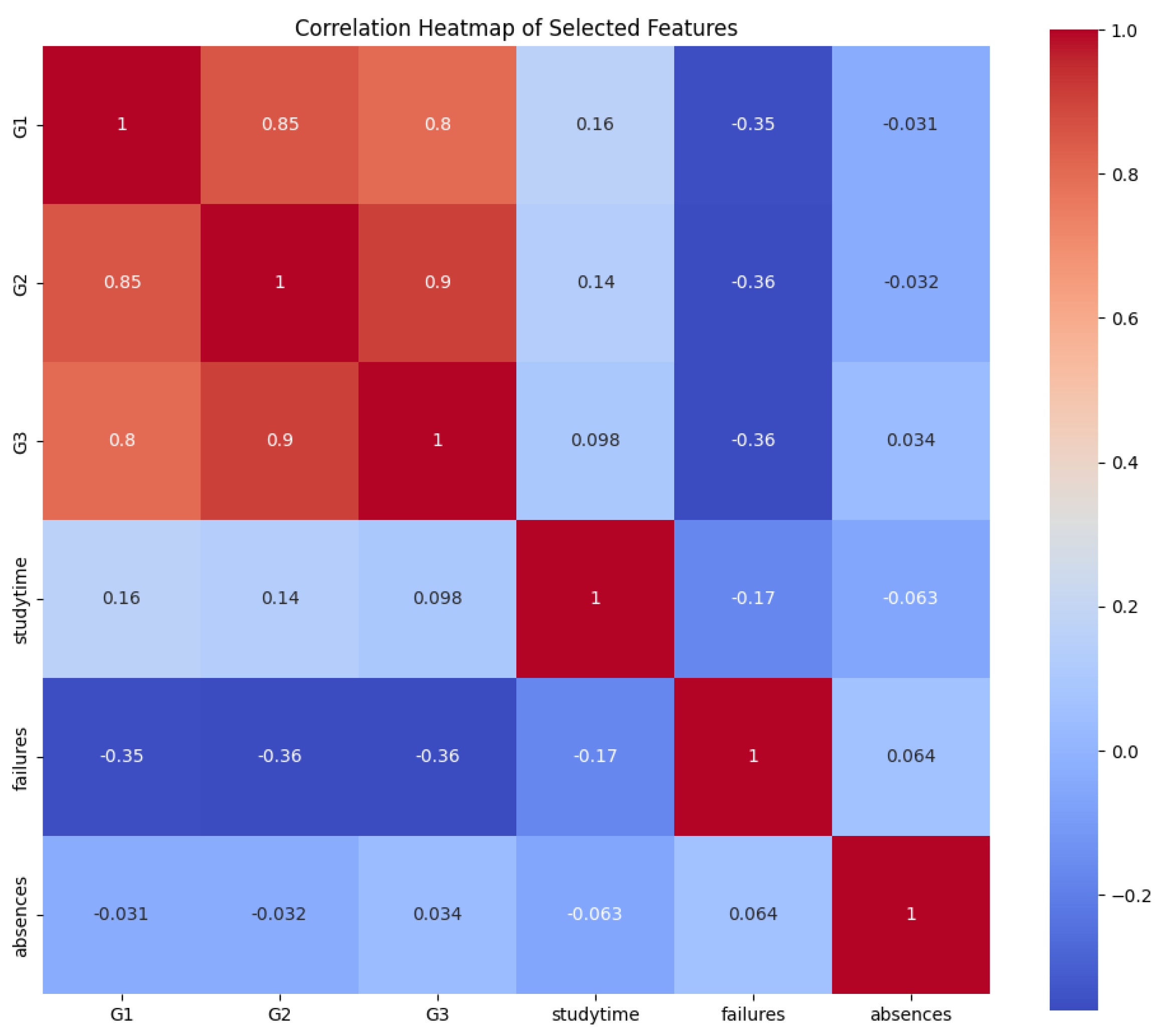 Preprints 170302 g006