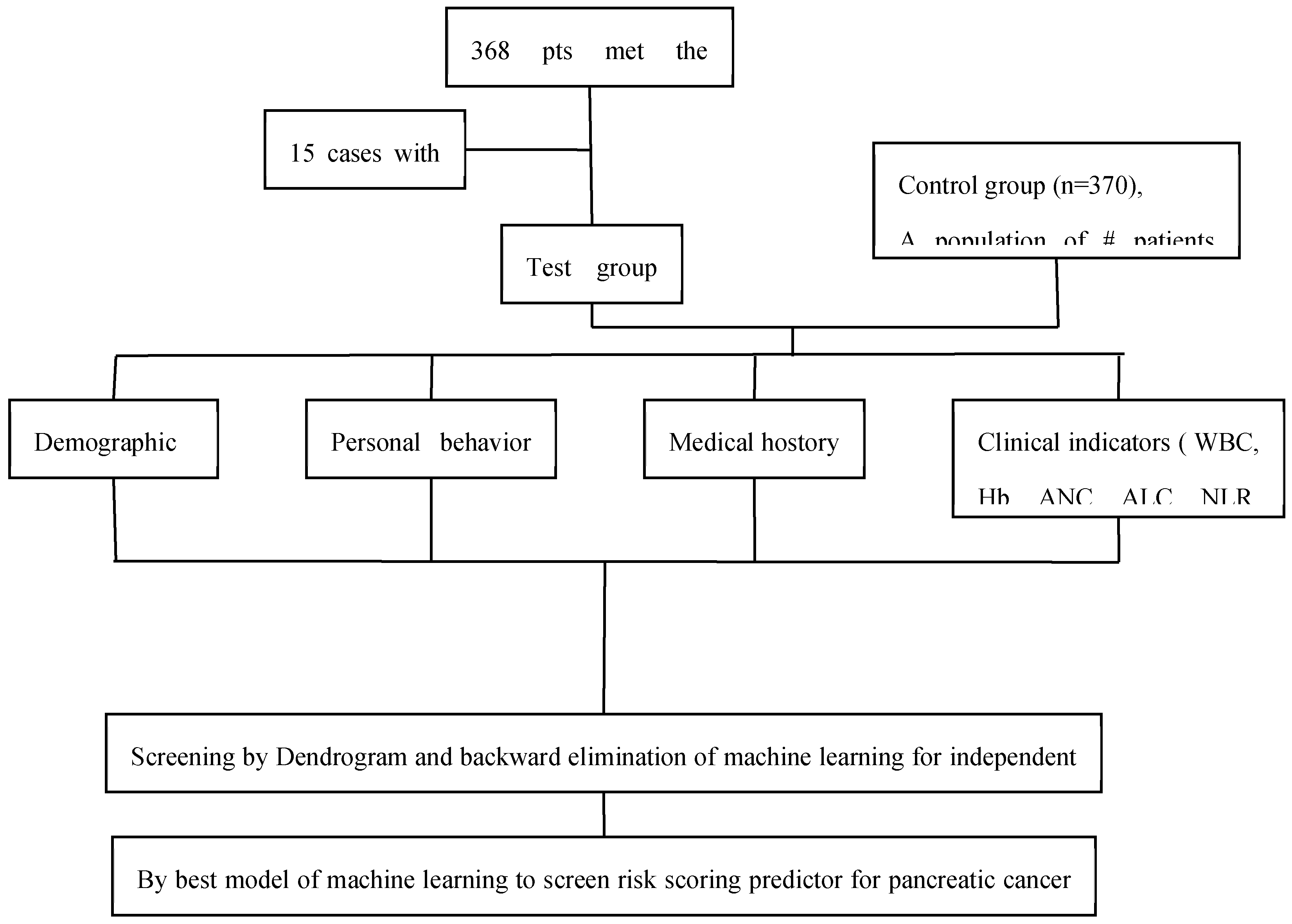 Preprints 141492 g001