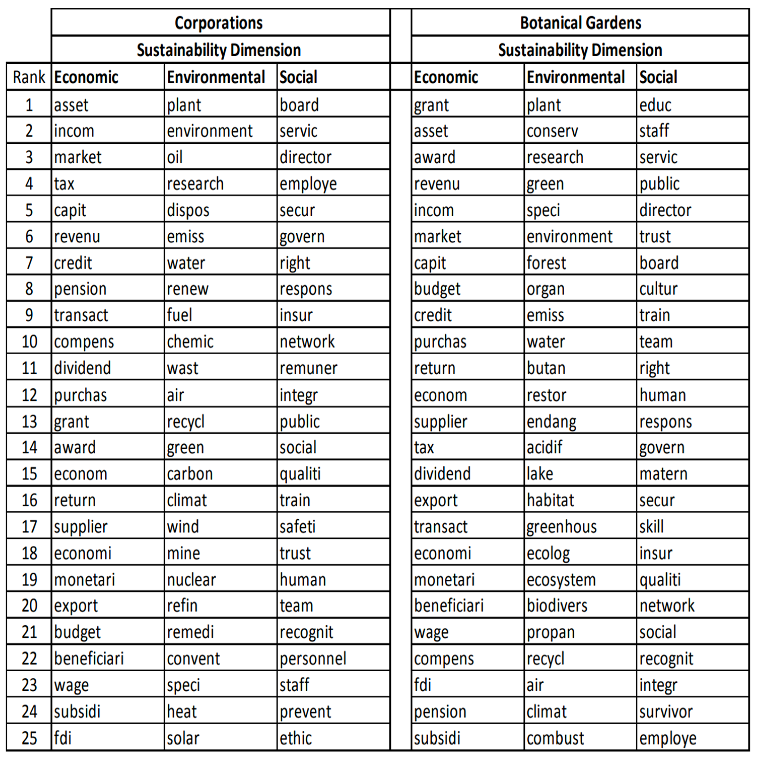 Preprints 153622 i001