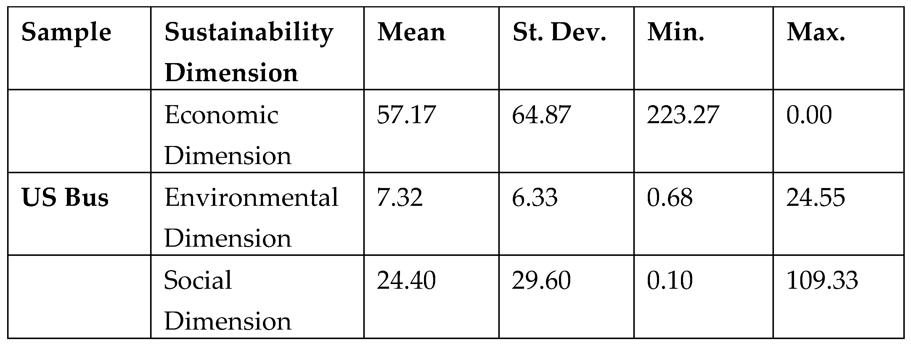 Preprints 153622 i002
