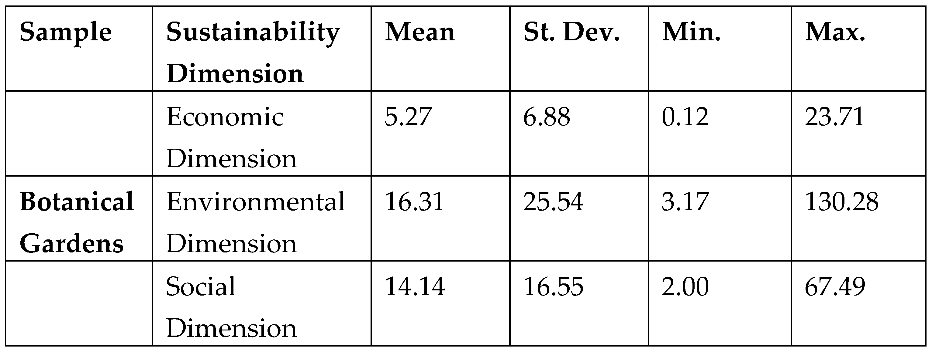 Preprints 153622 i005