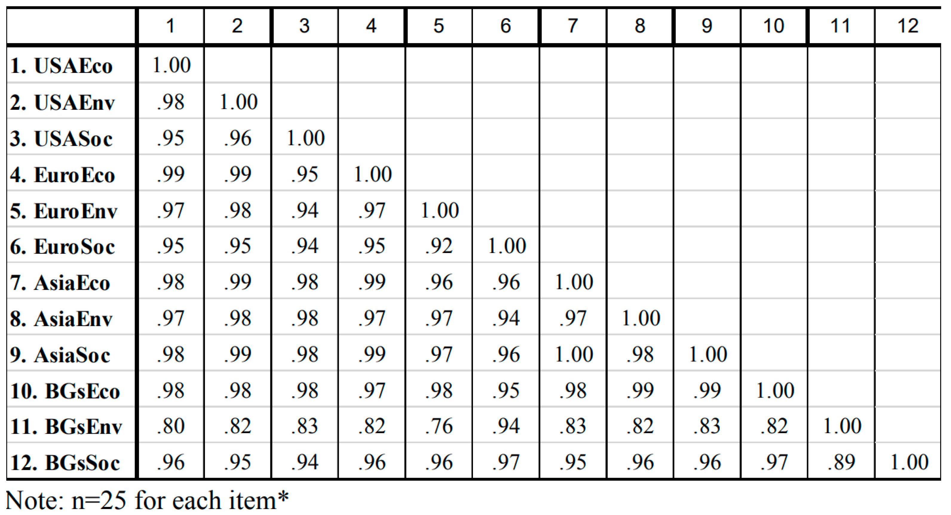 Preprints 153622 i006