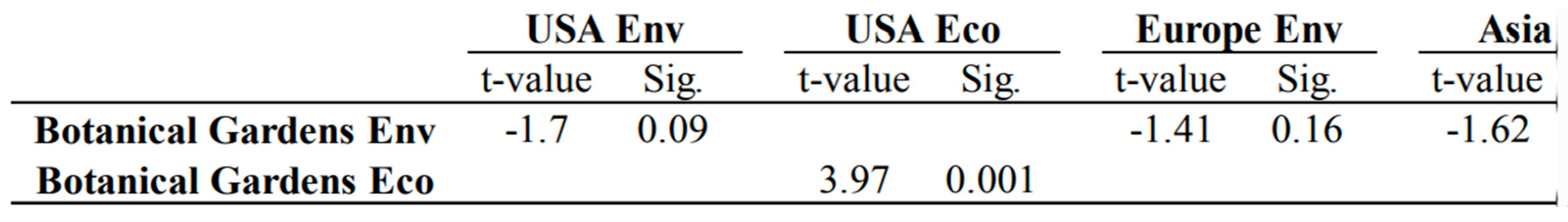 Preprints 153622 i007