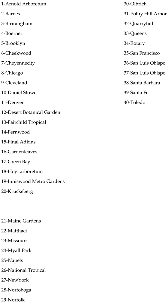 Preprints 153622 i013
