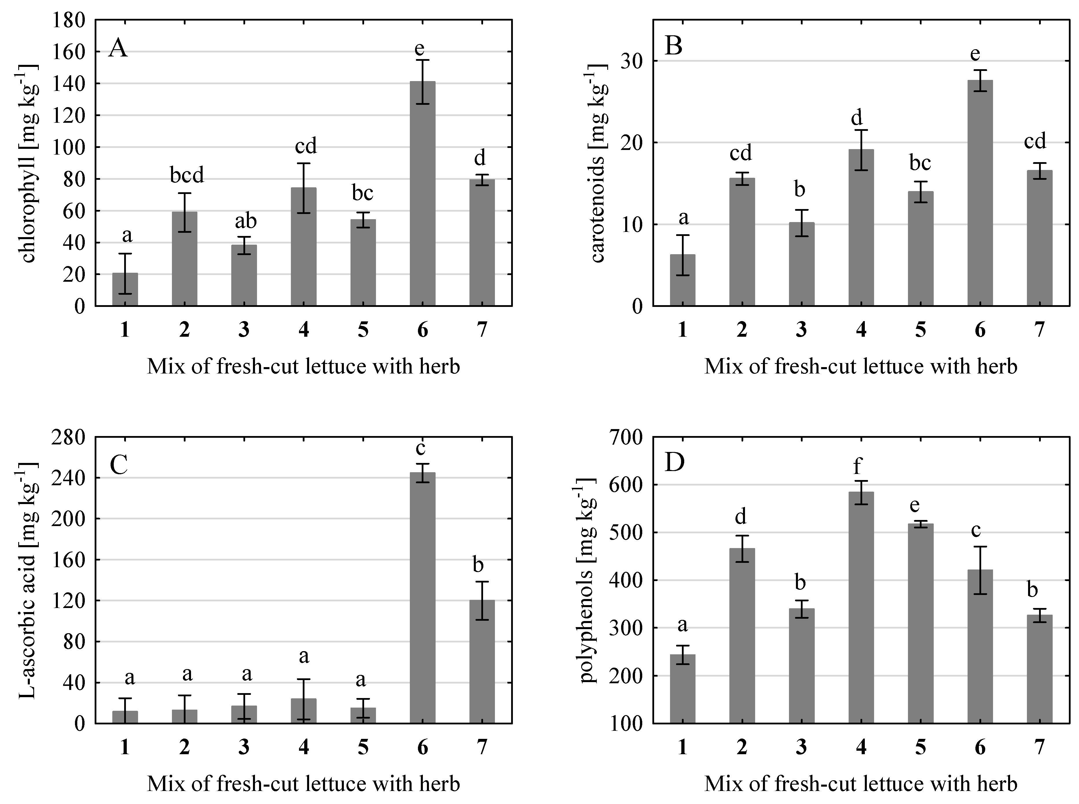Preprints 108656 g001