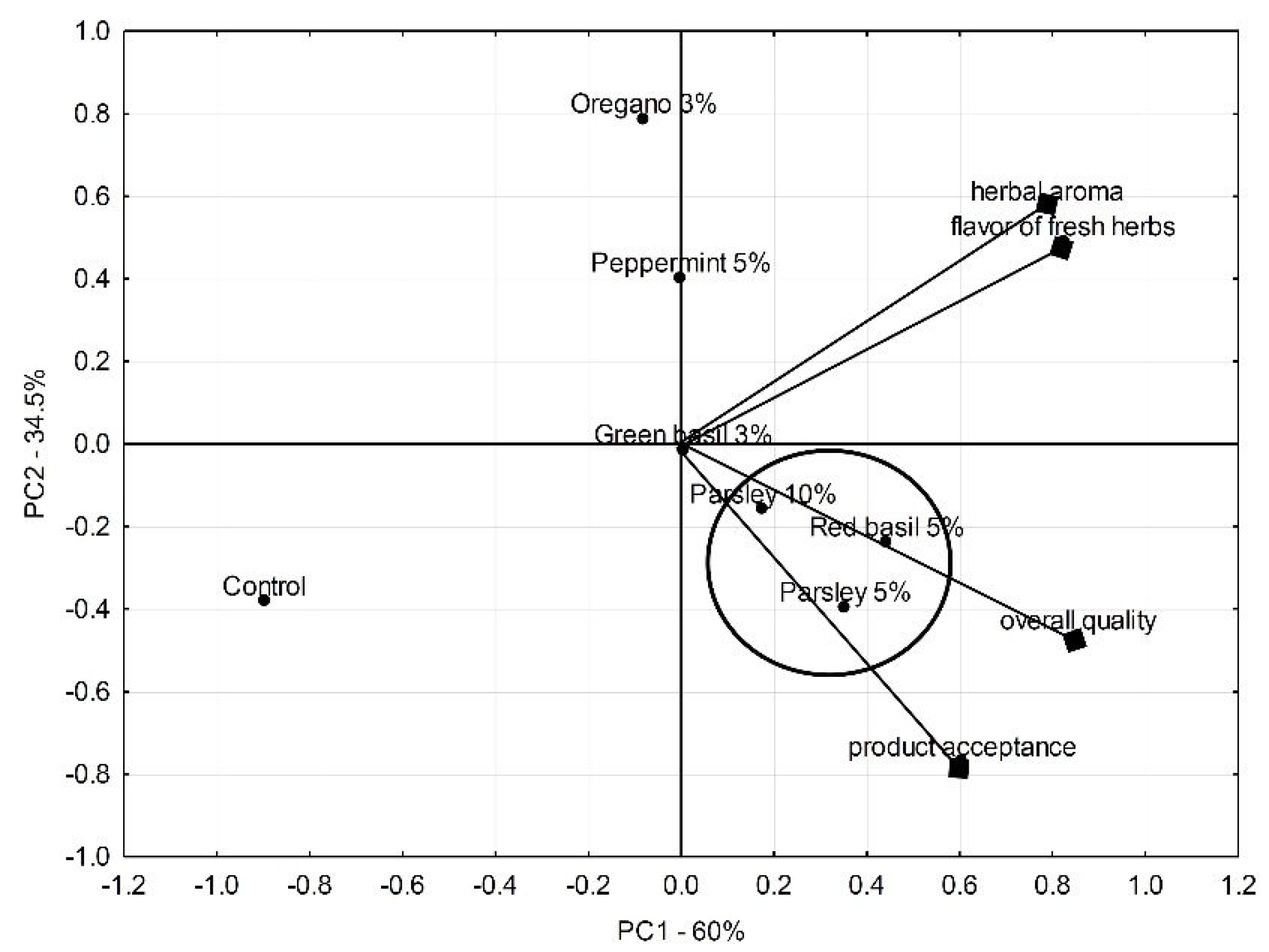 Preprints 108656 g002