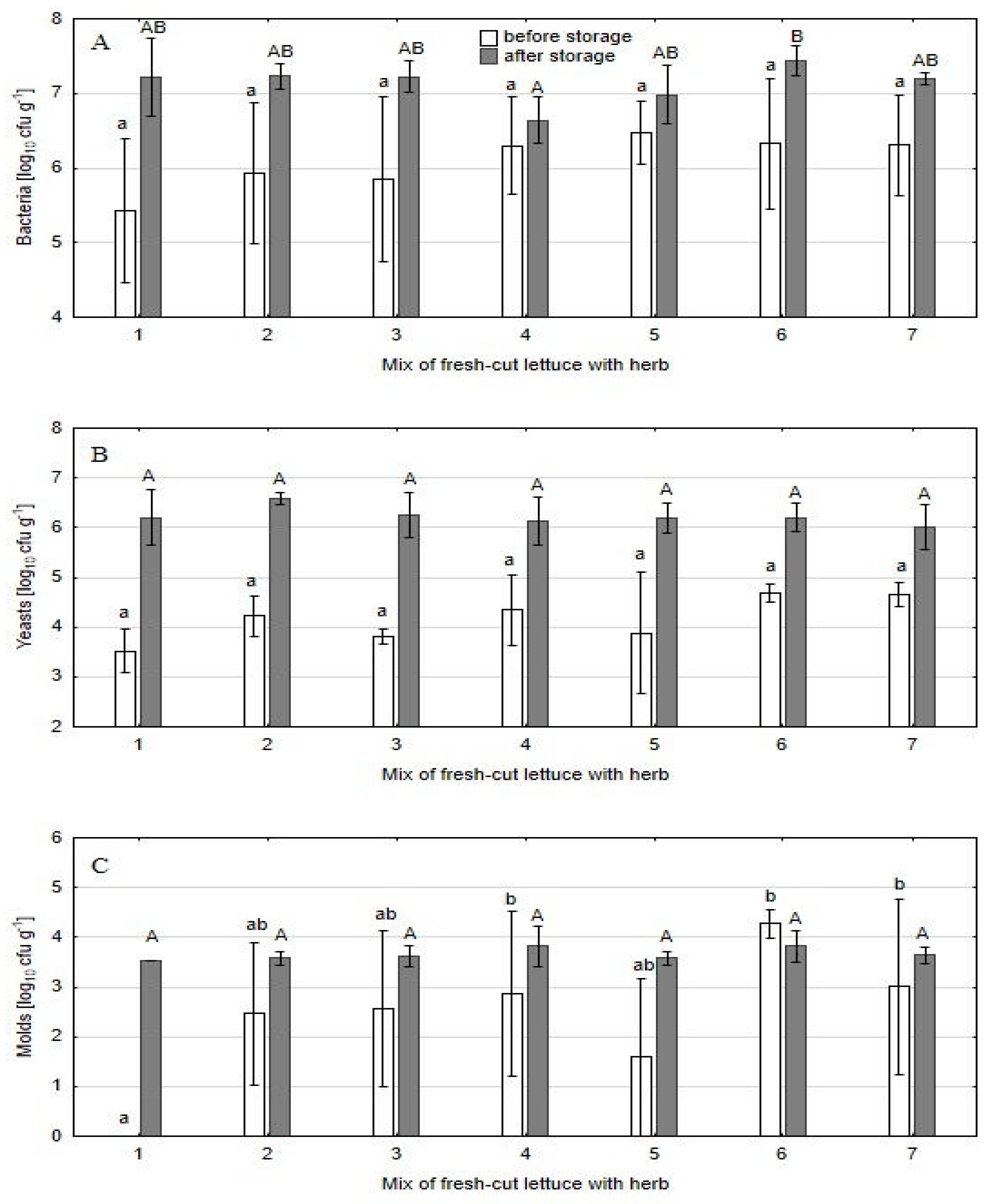 Preprints 108656 g003