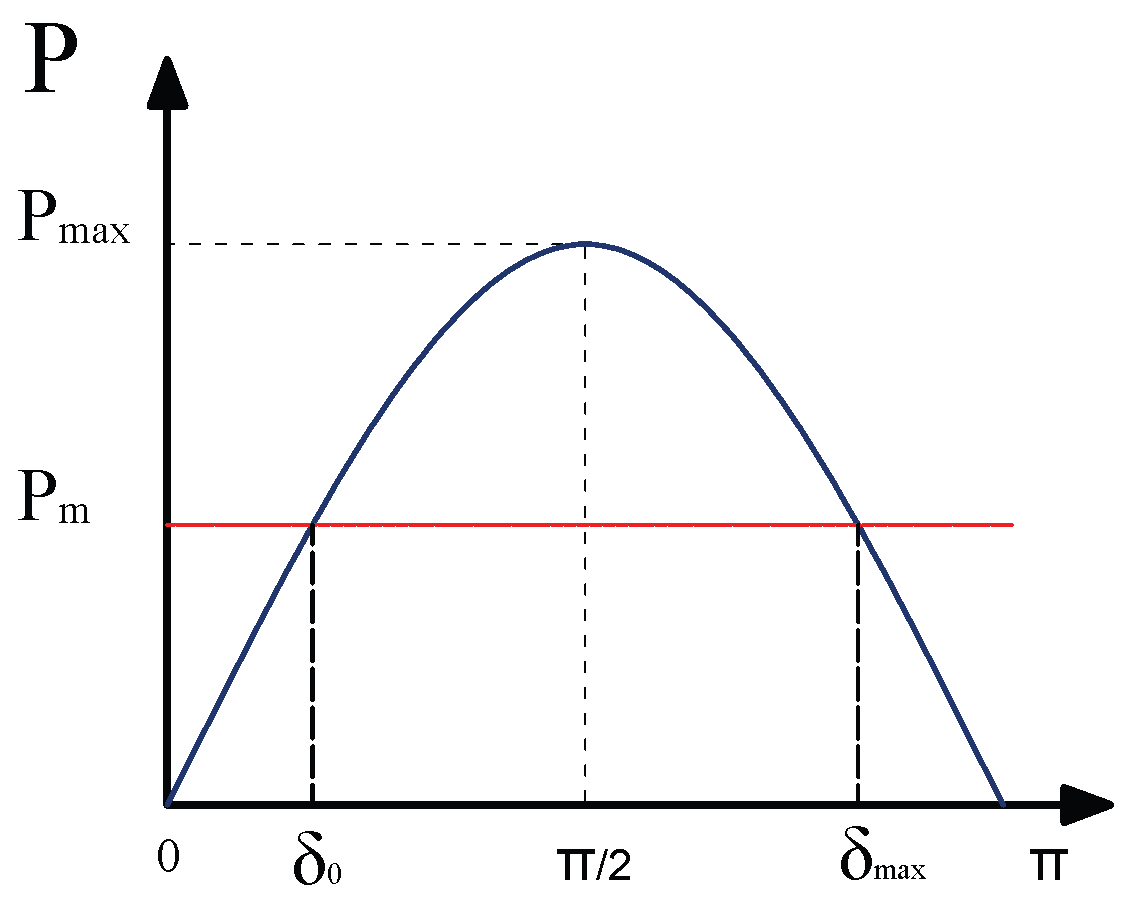 Preprints 189239 g001