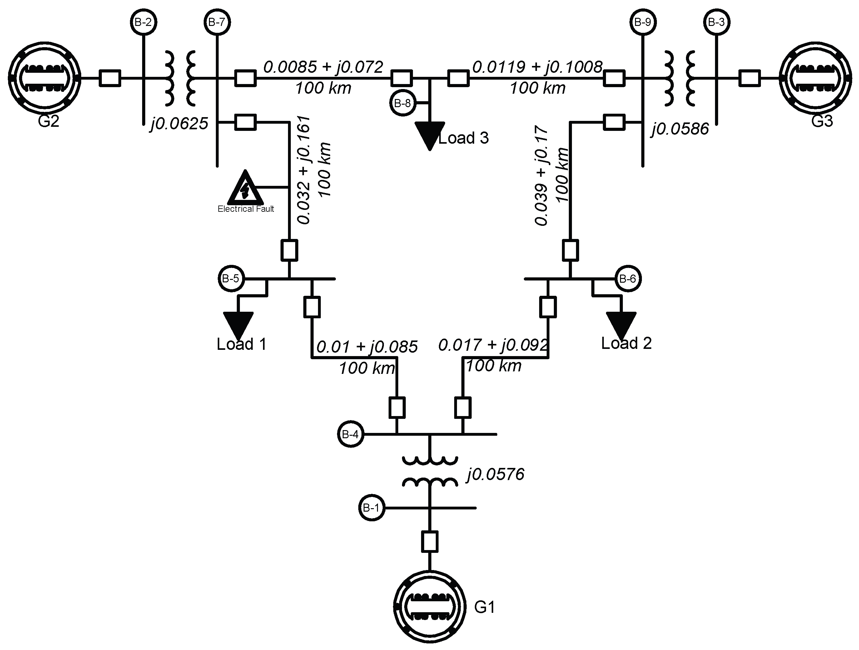 Preprints 189239 g003