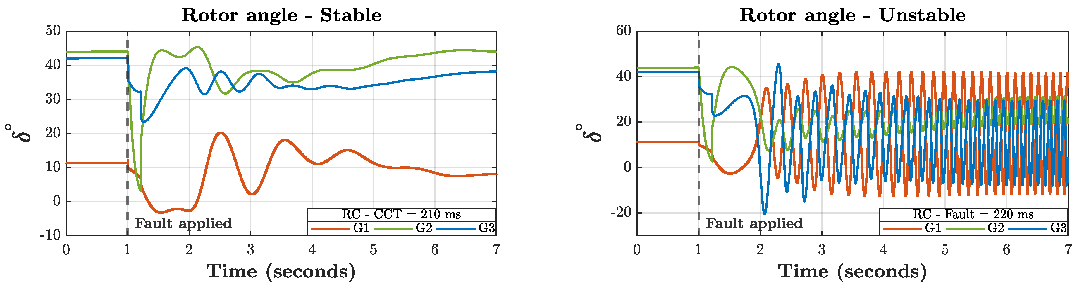 Preprints 189239 g005