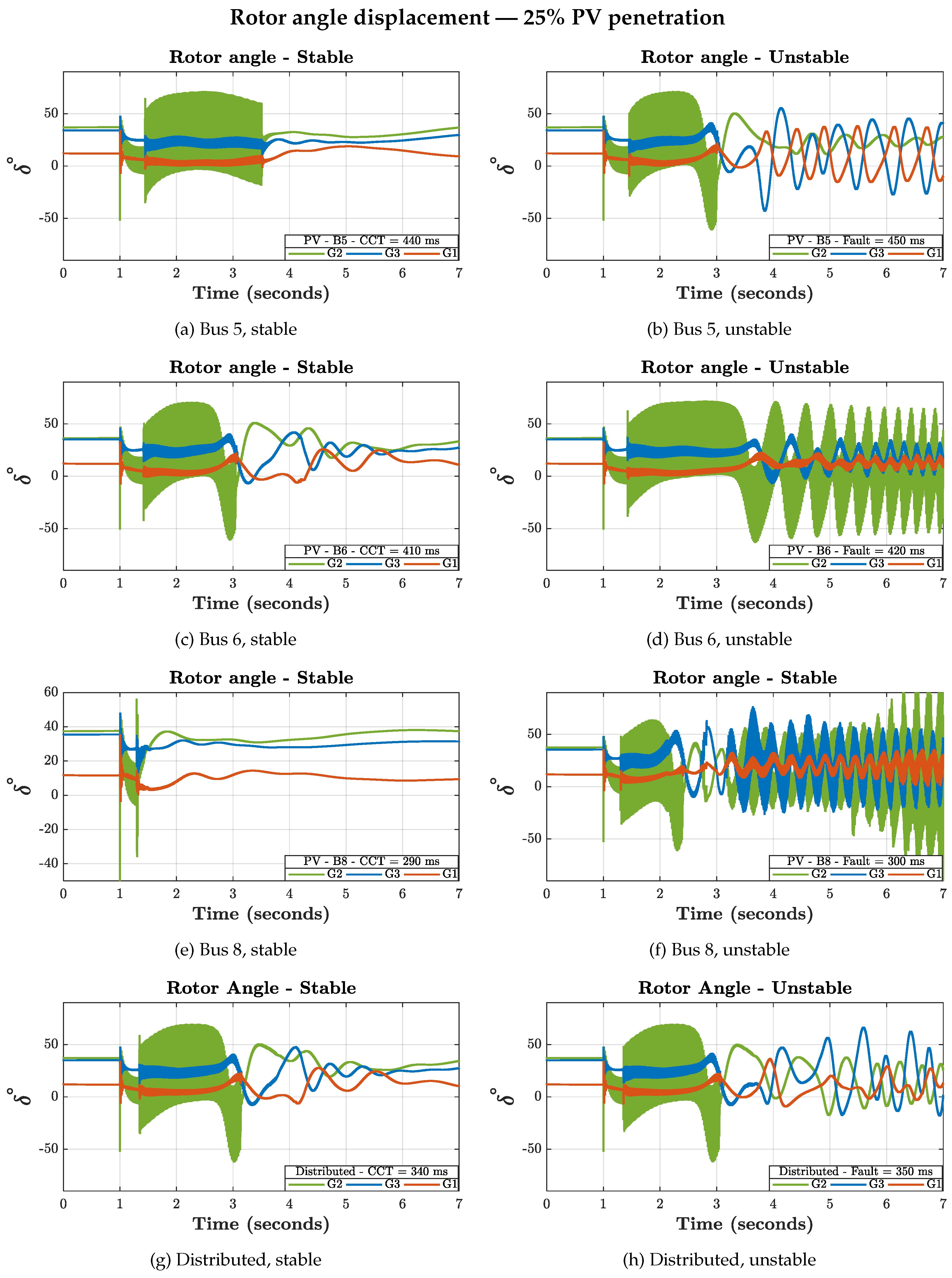 Preprints 189239 g006