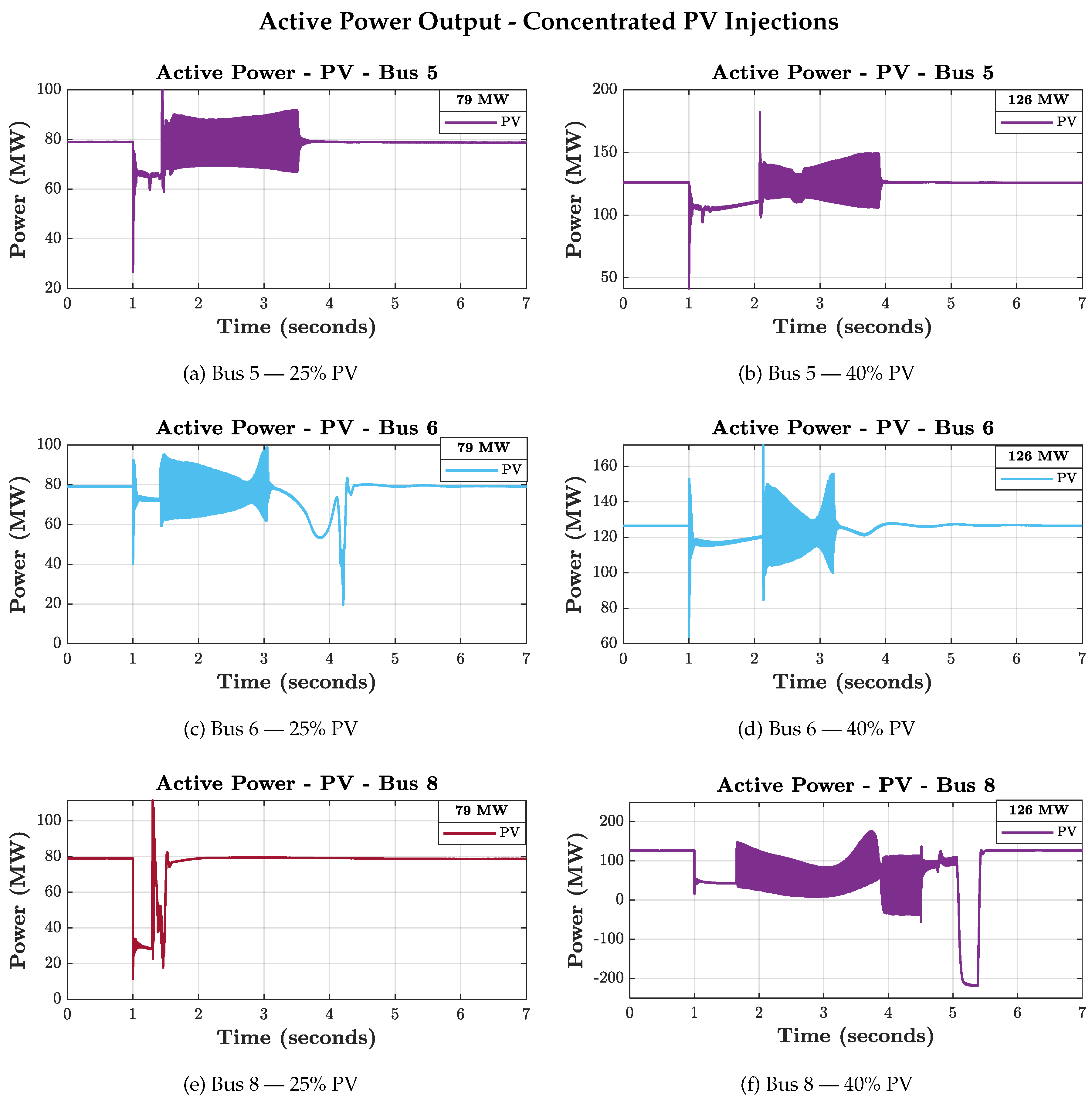 Preprints 189239 g008