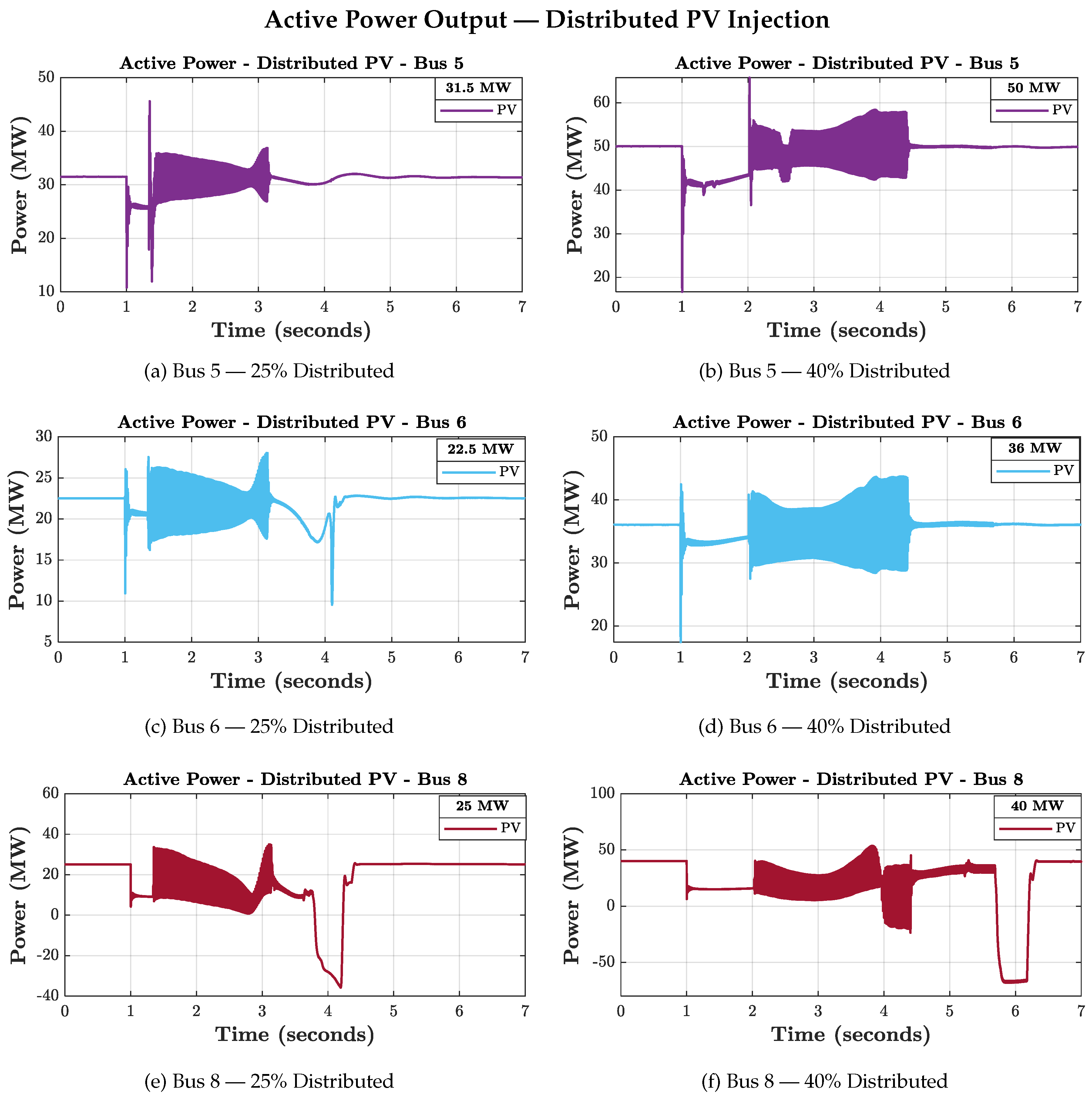 Preprints 189239 g009