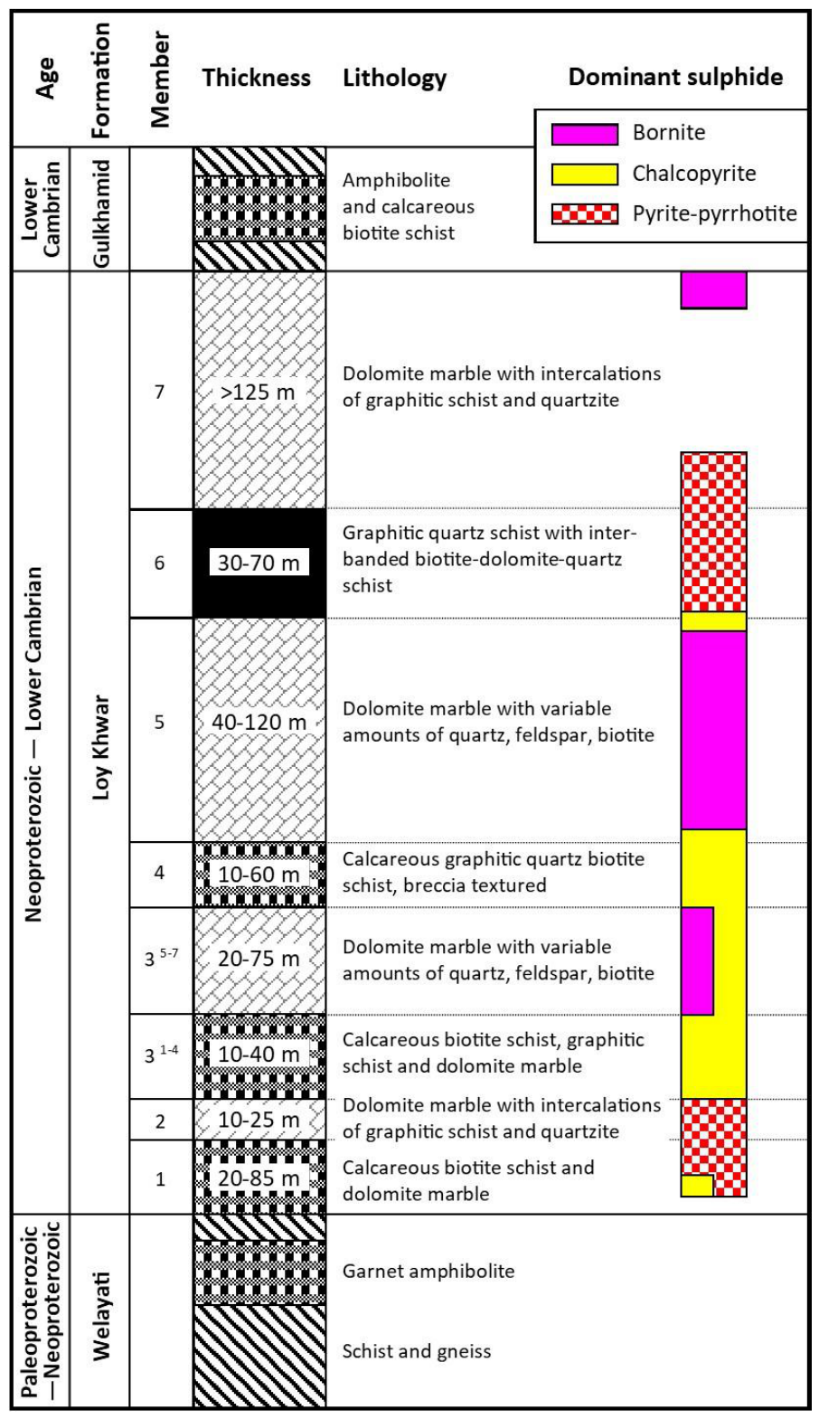 Preprints 224694 g003 Preprints 224694 g003