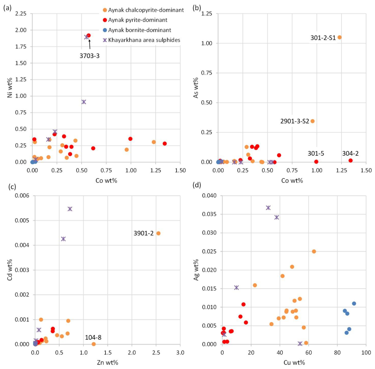 Preprints 224694 g005 Preprints 224694 g005