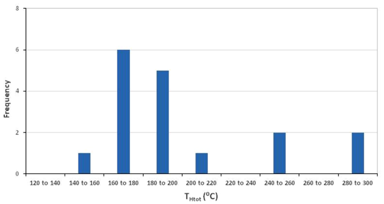 Preprints 224694 g007 Preprints 224694 g007
