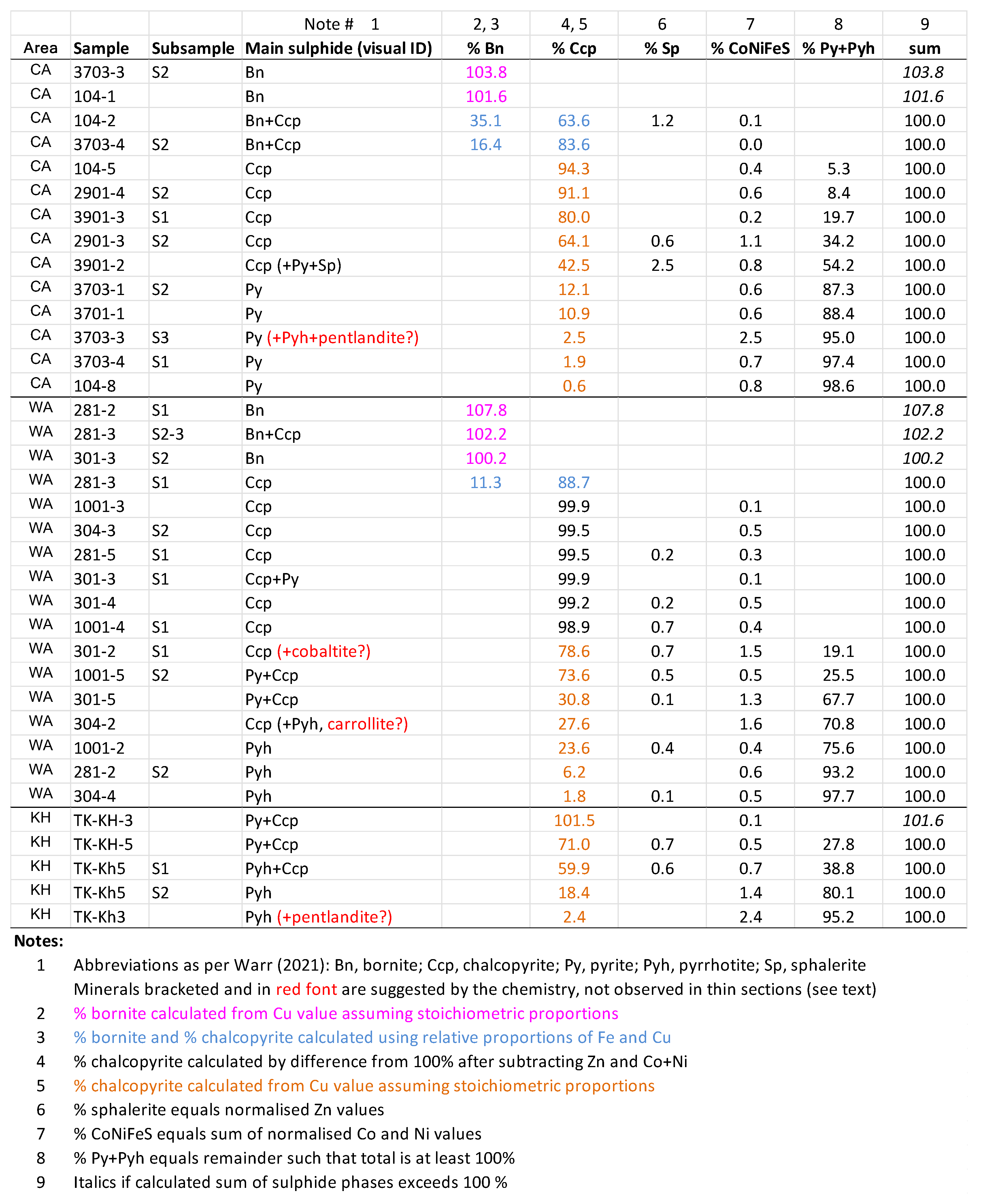 Preprints 224694 i003b Preprints 224694 i003b