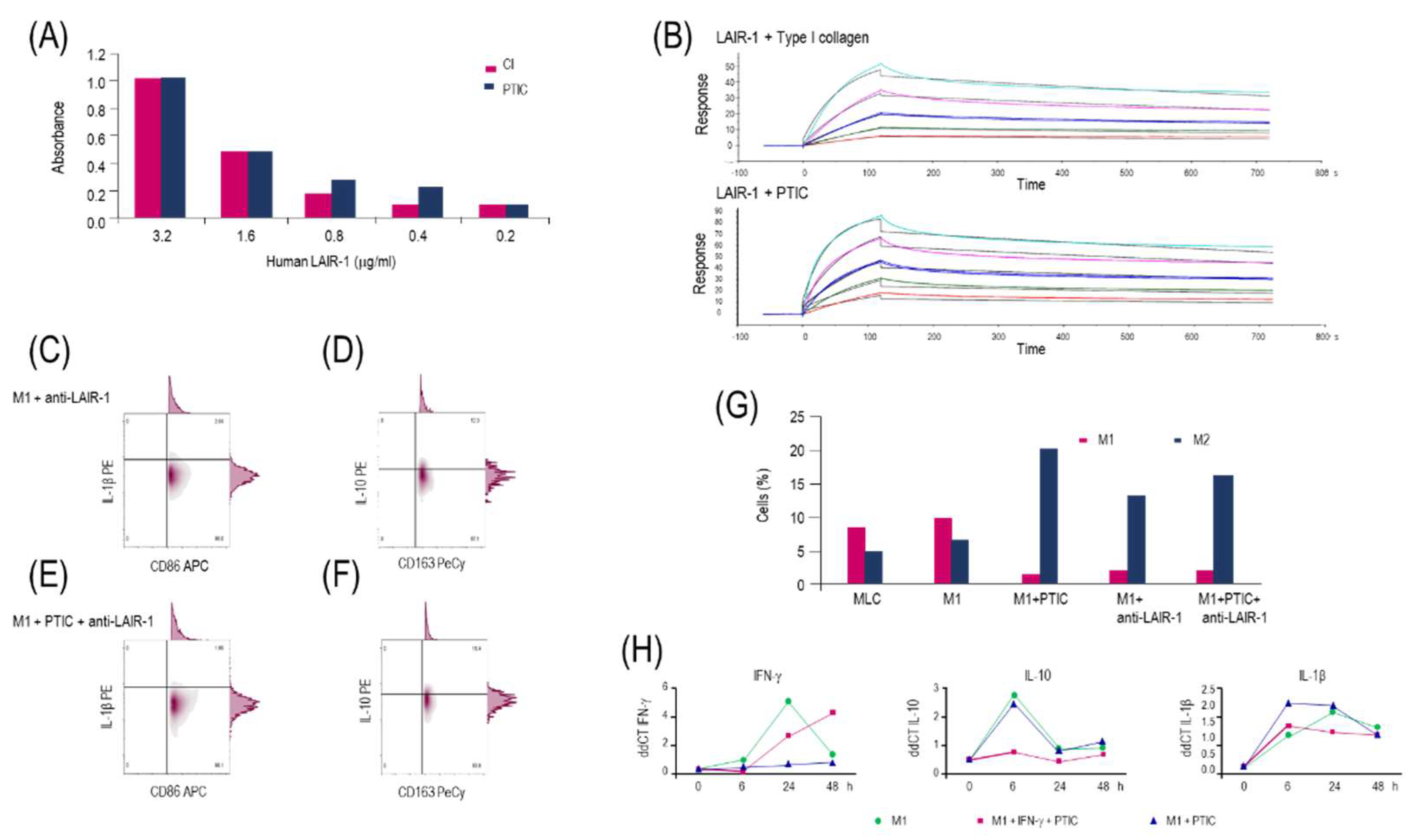 Preprints 140358 g002