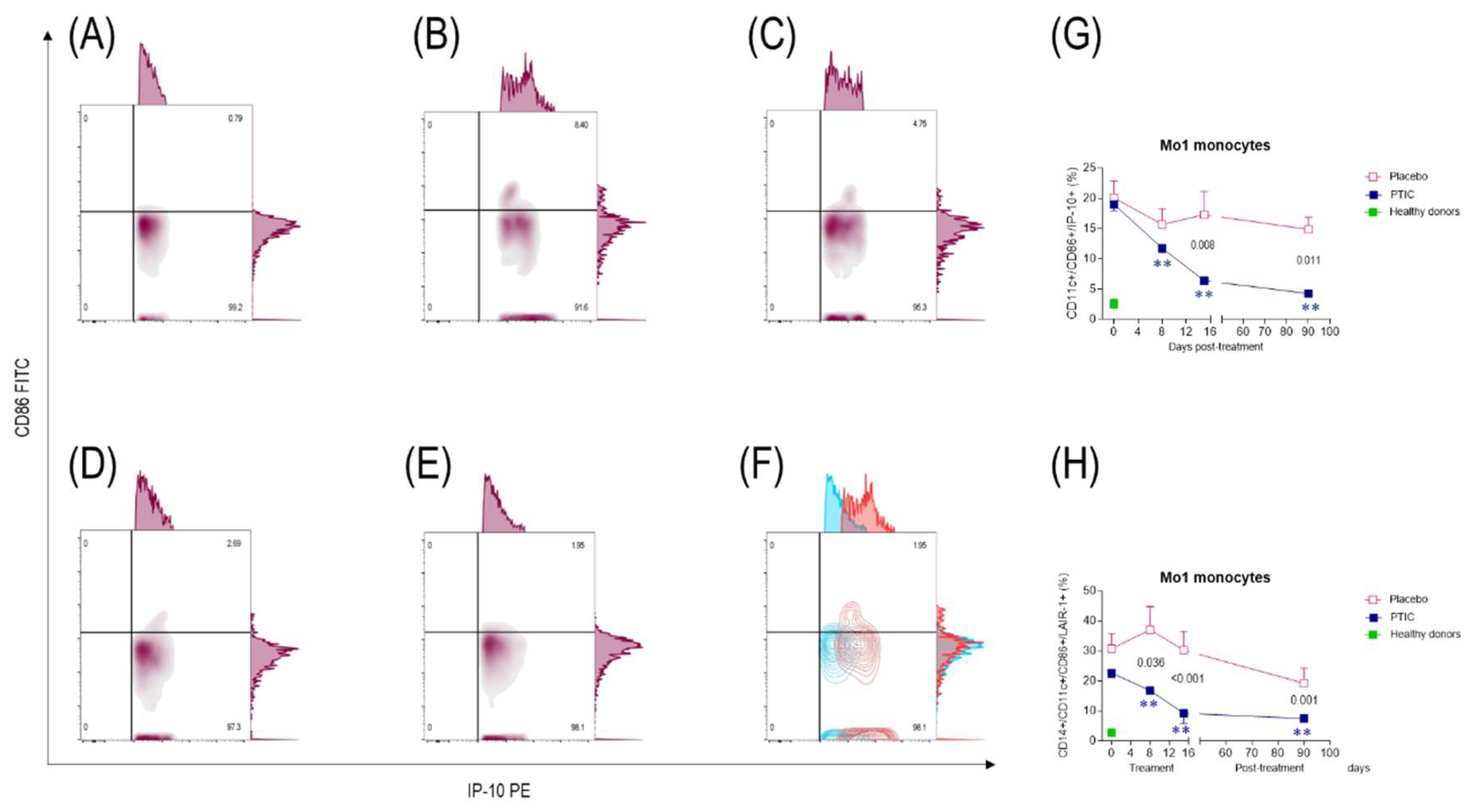 Preprints 140358 g004