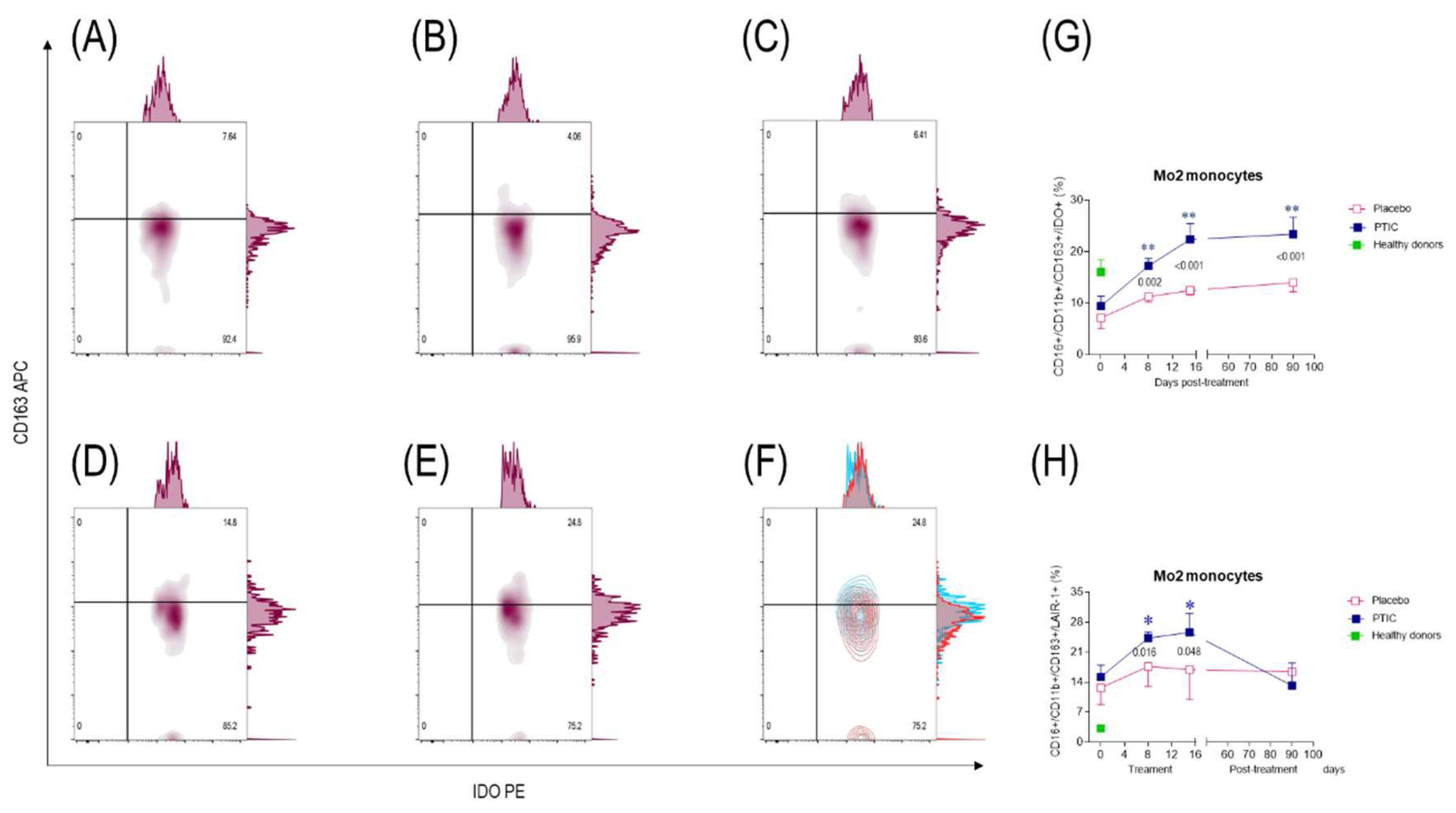 Preprints 140358 g005