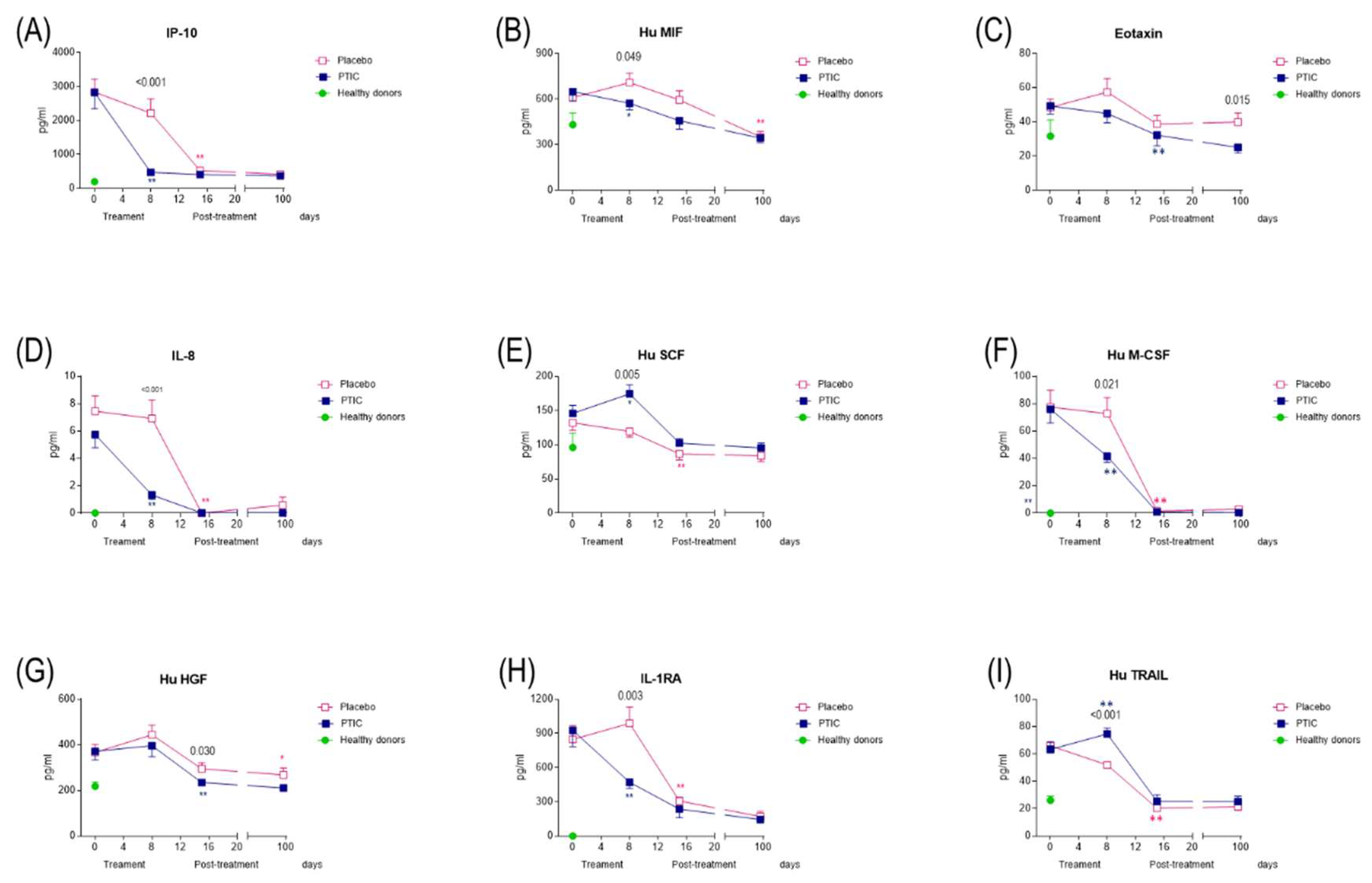 Preprints 140358 g006