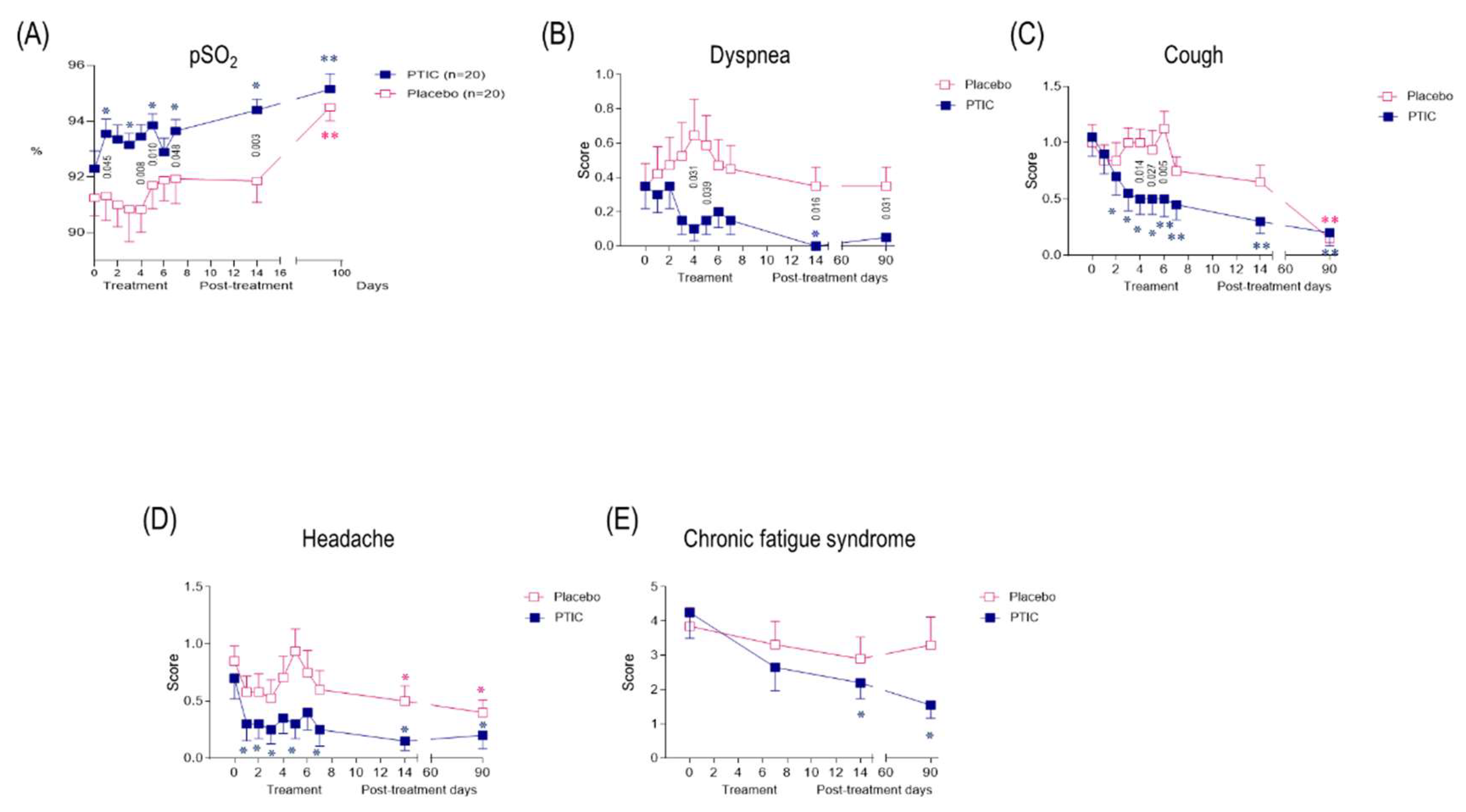 Preprints 140358 g007