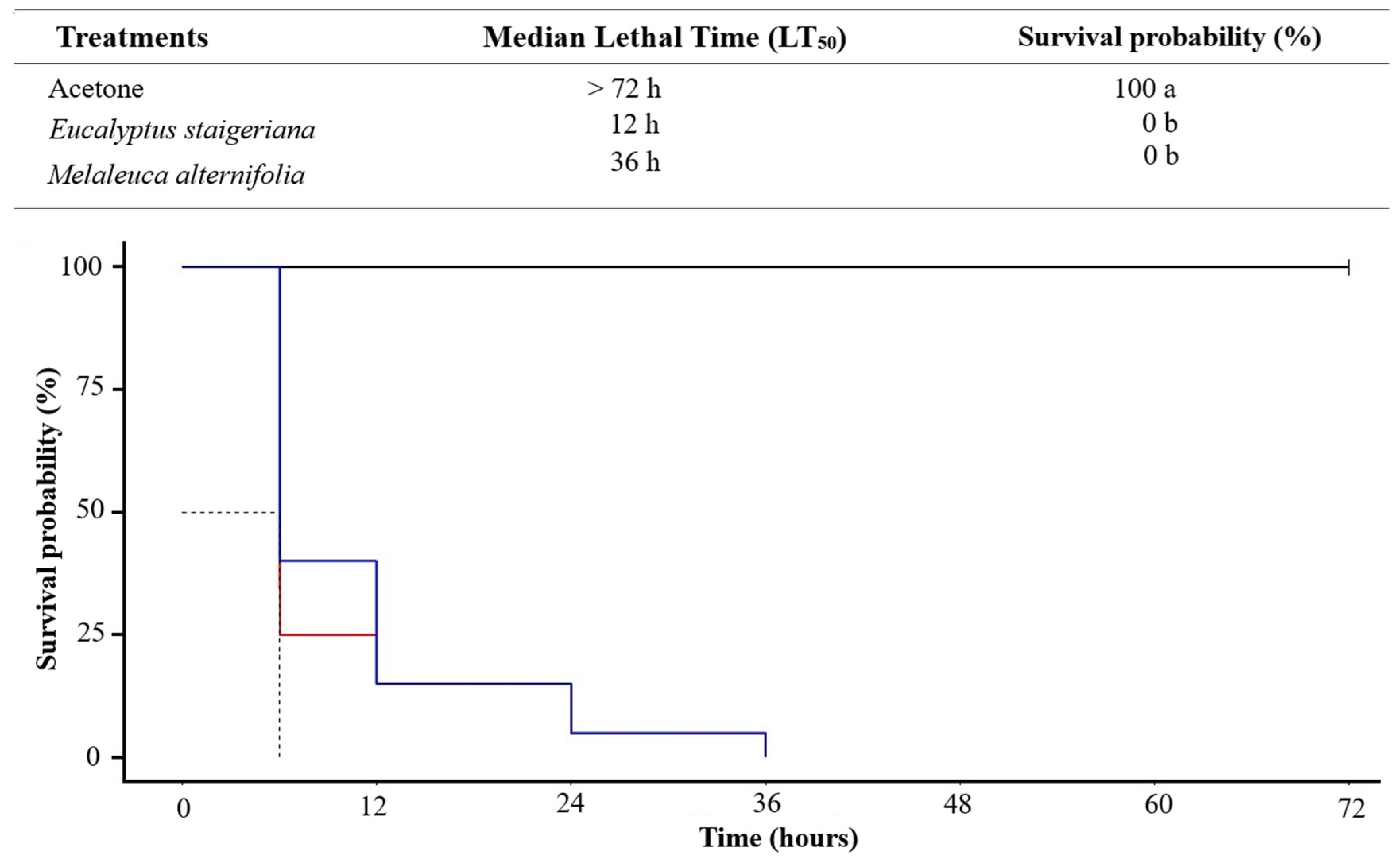 Preprints 166124 g001