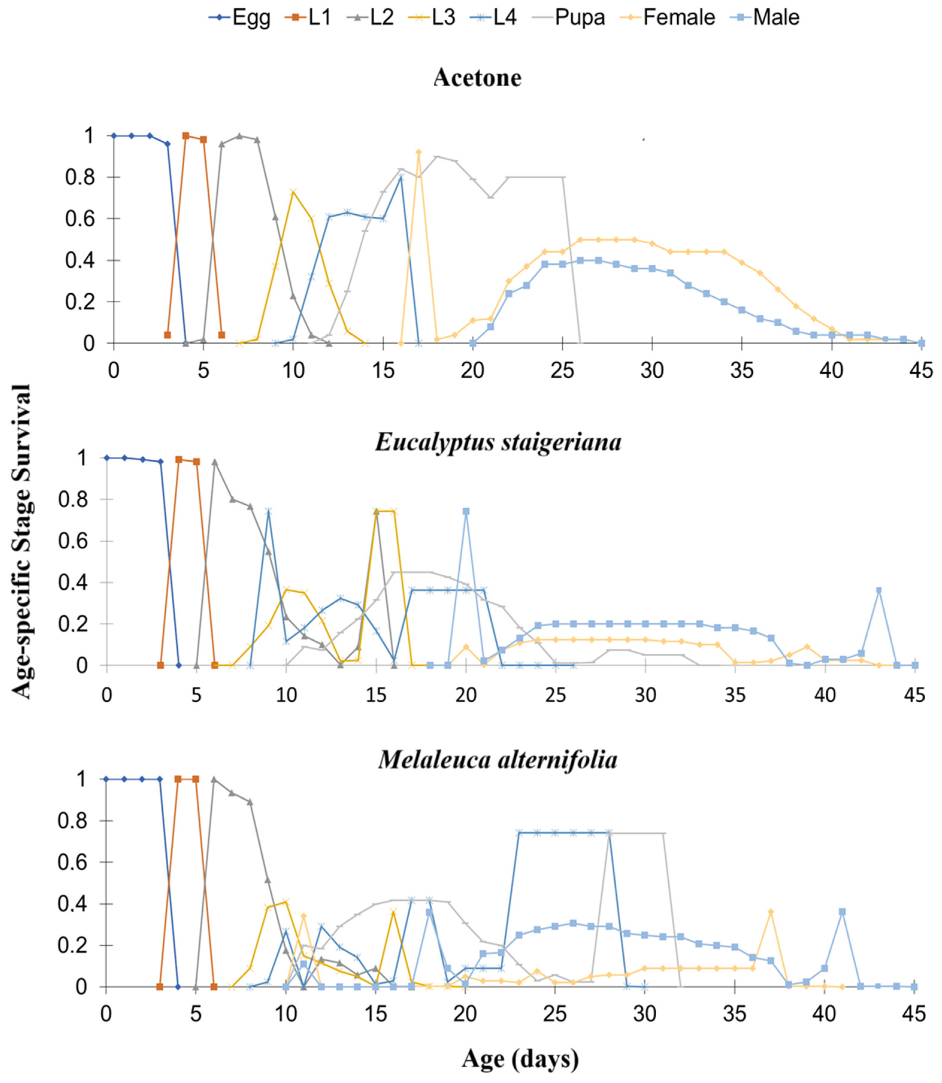 Preprints 166124 g003