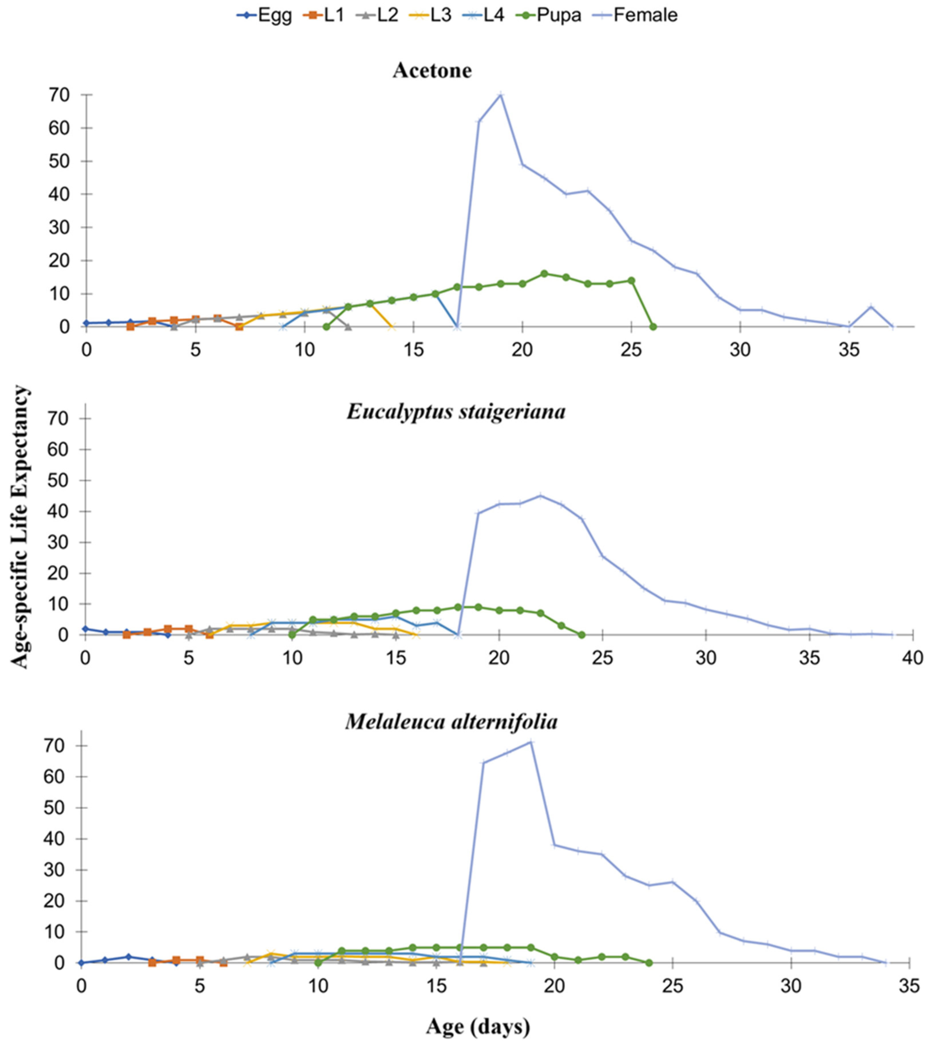 Preprints 166124 g004