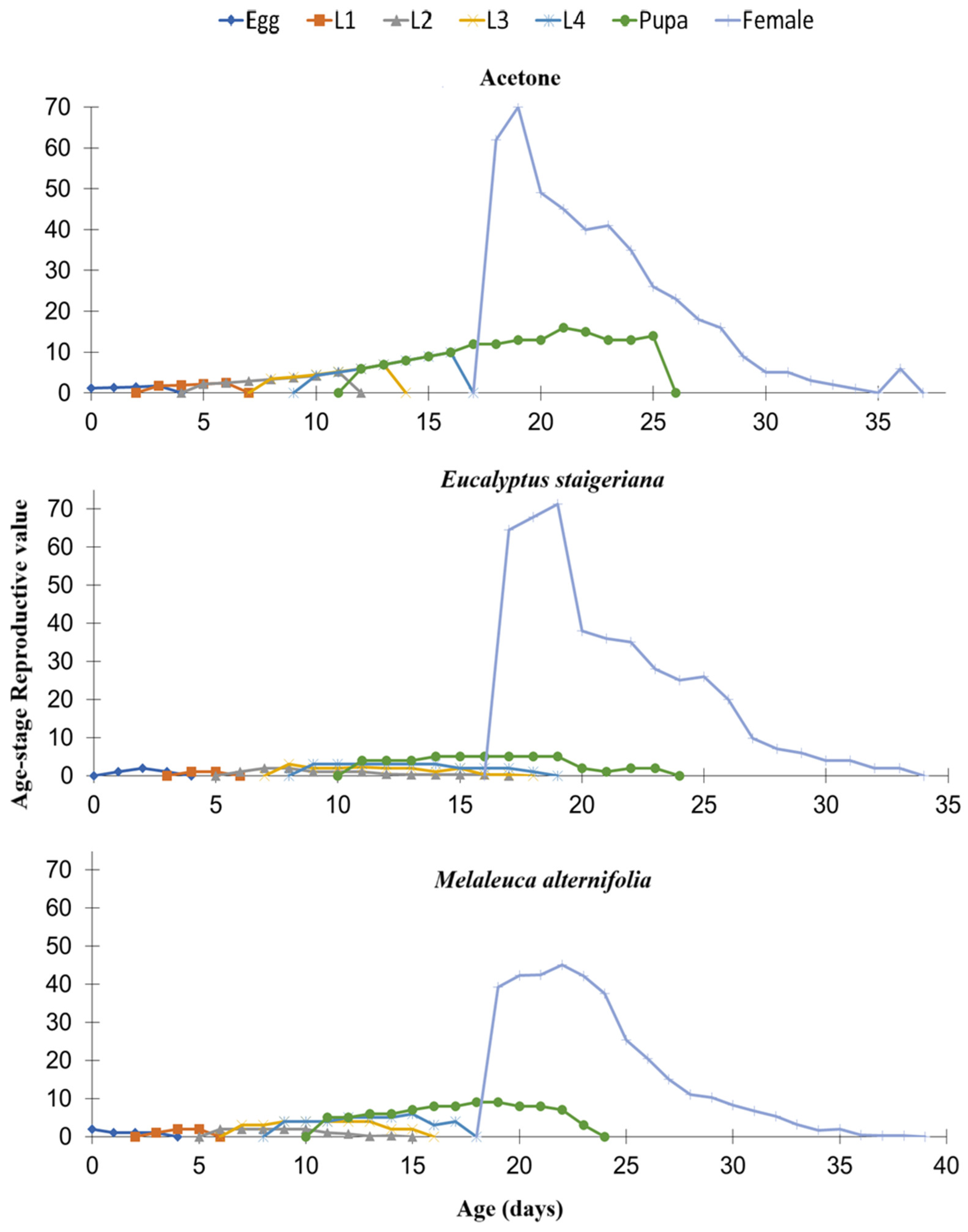 Preprints 166124 g005