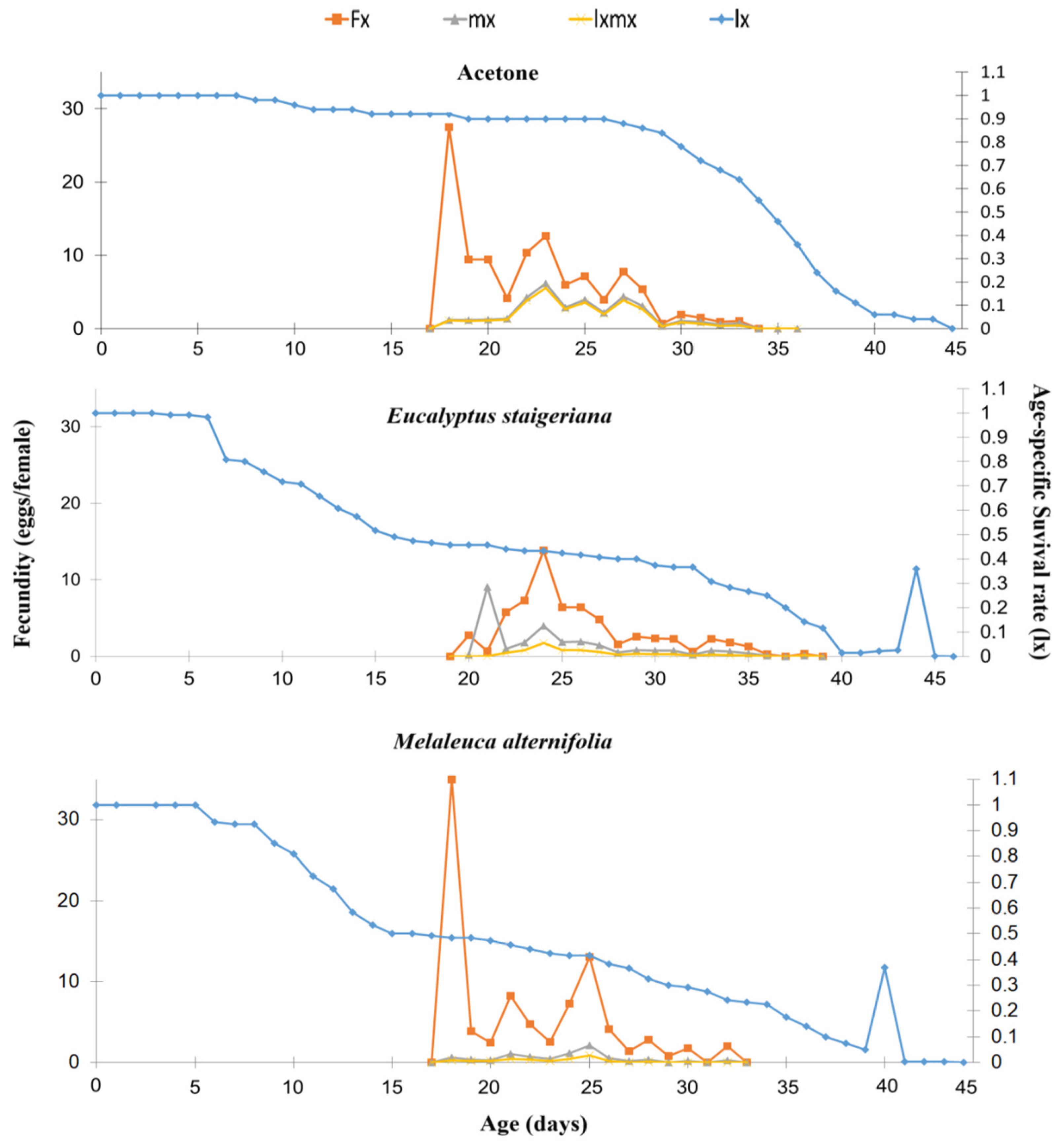 Preprints 166124 g006