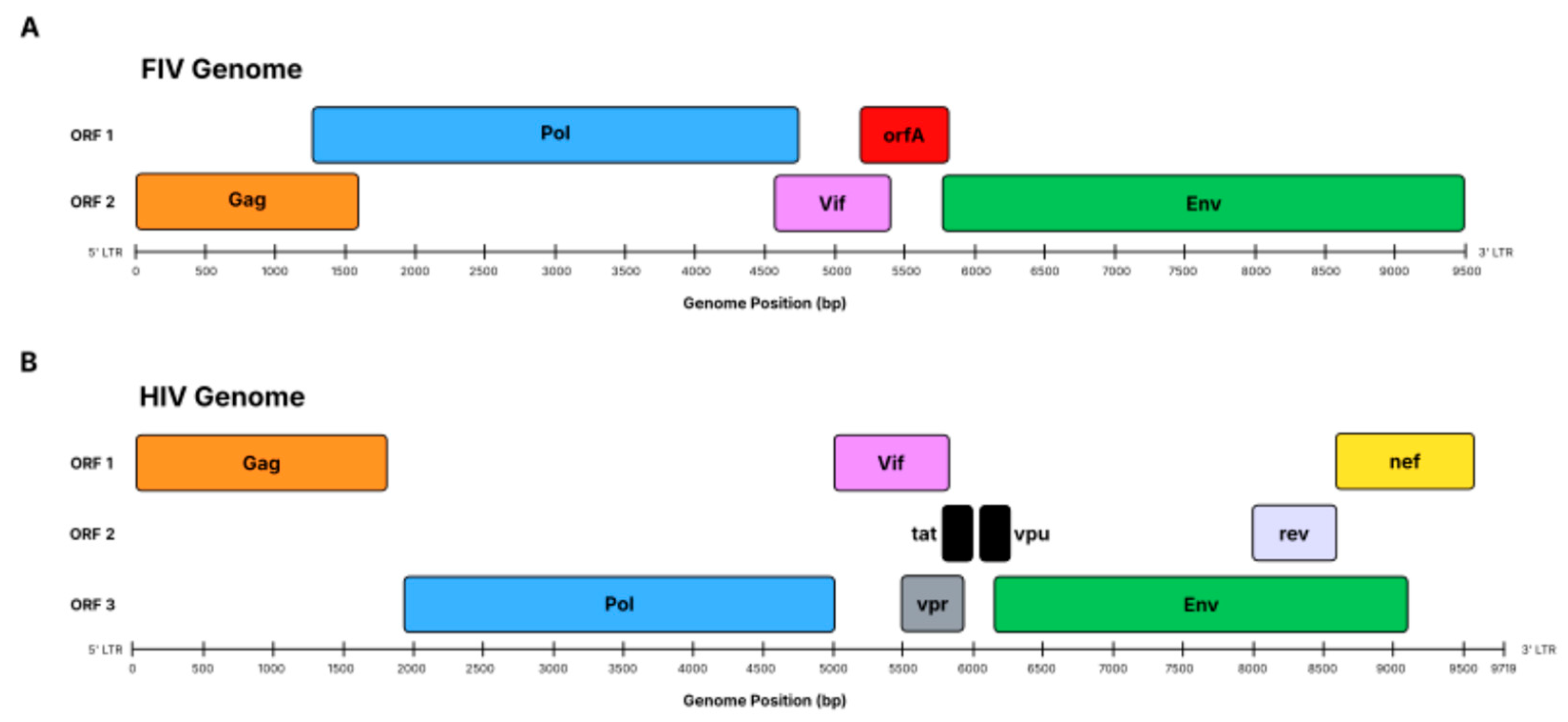 Preprints 198478 g001