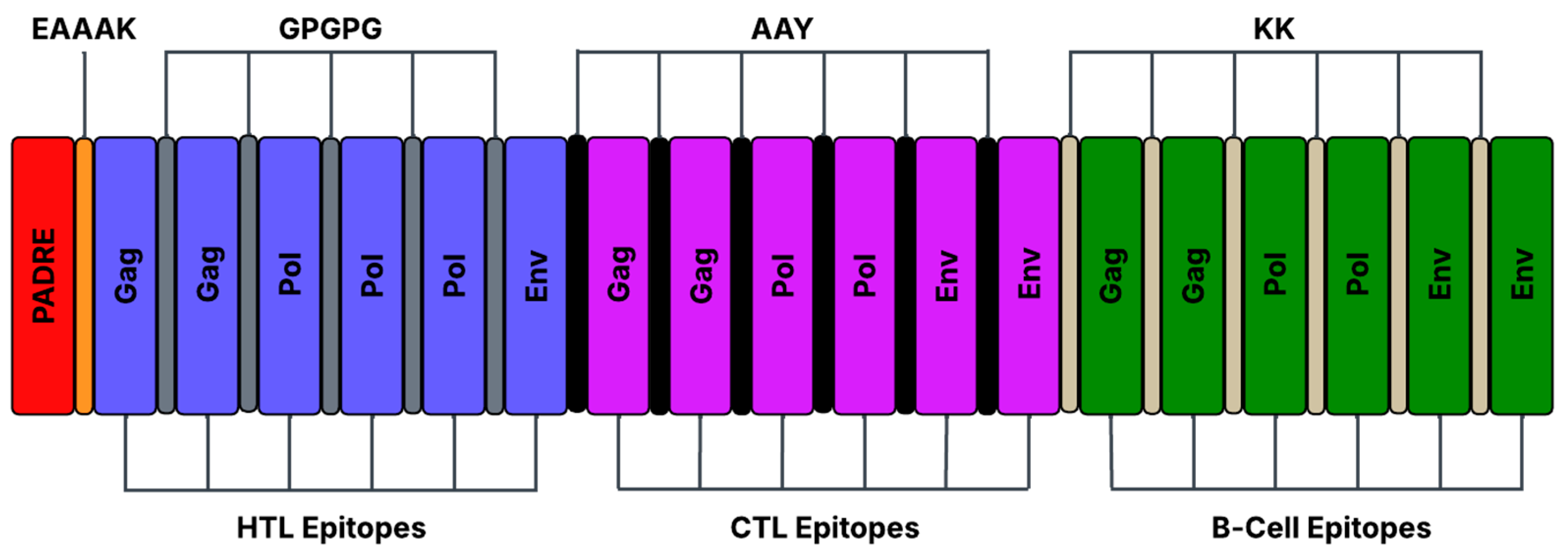 Preprints 198478 g002