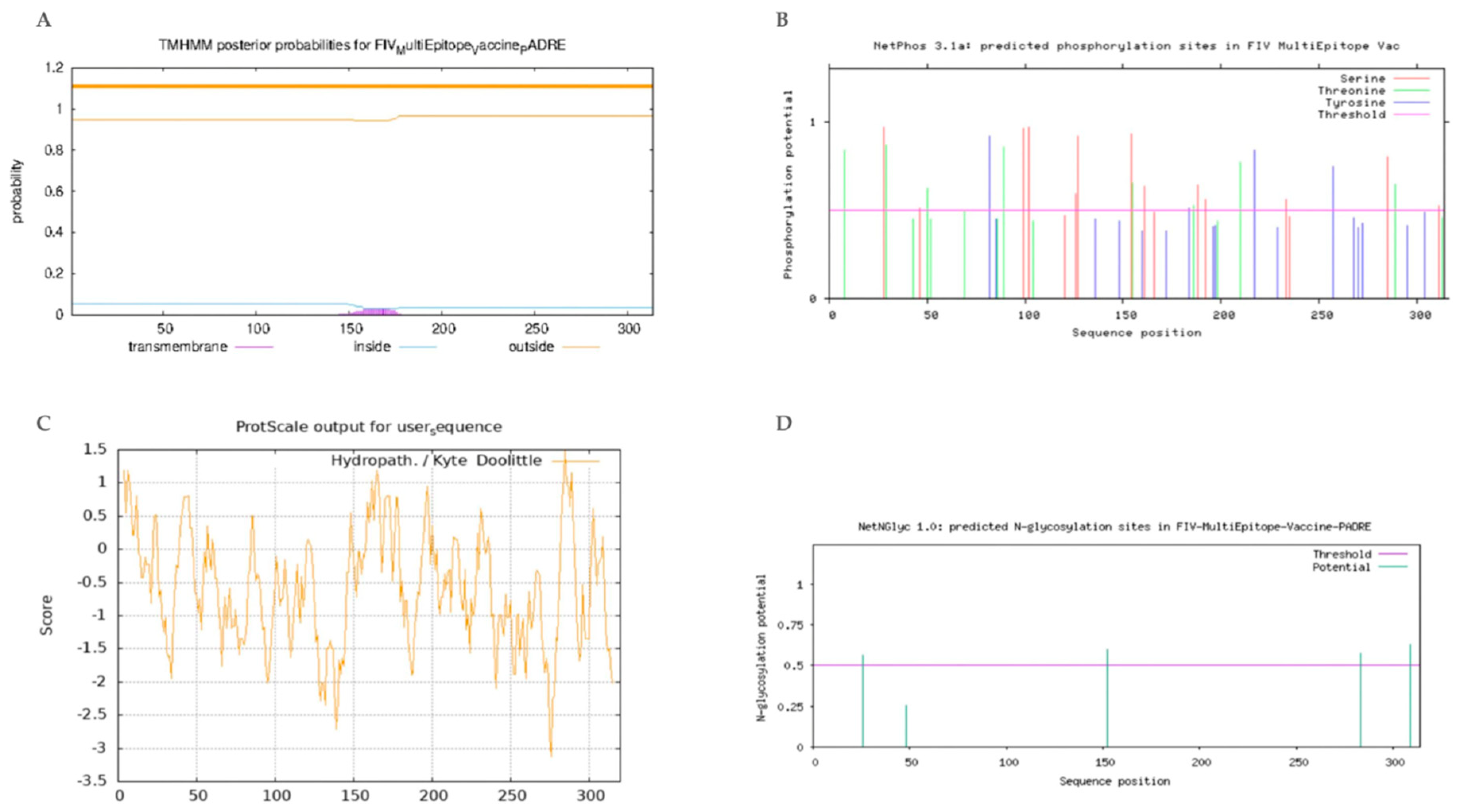 Preprints 198478 g003