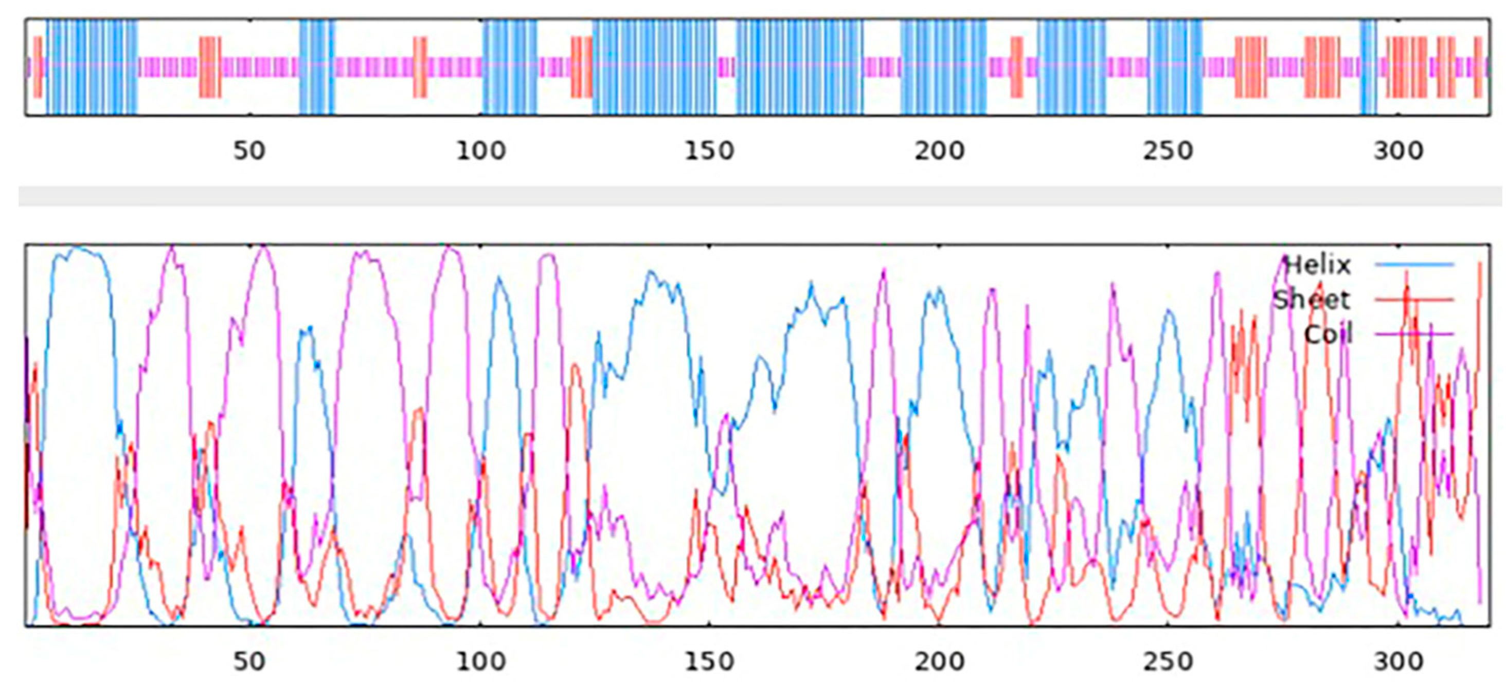 Preprints 198478 g004