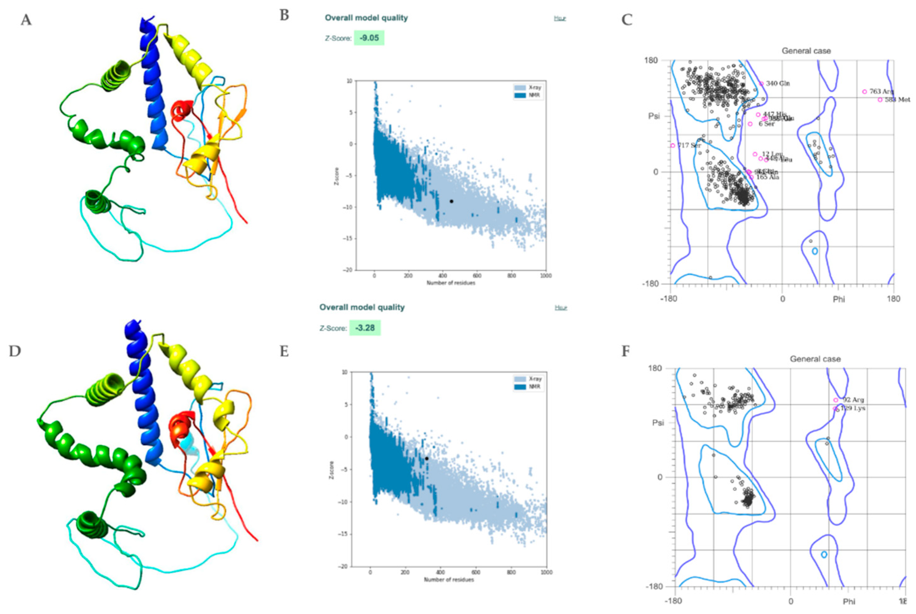 Preprints 198478 g005