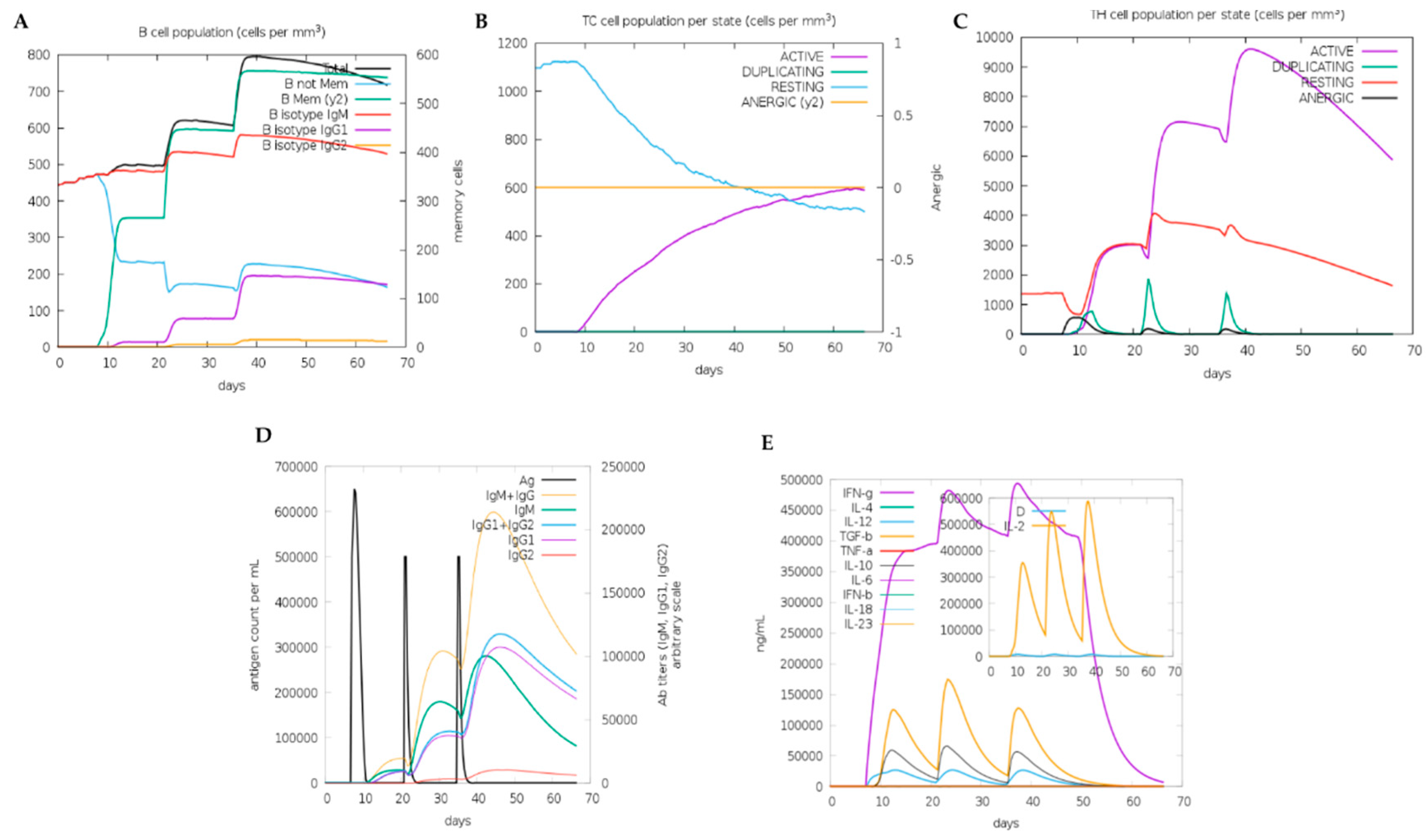 Preprints 198478 g007