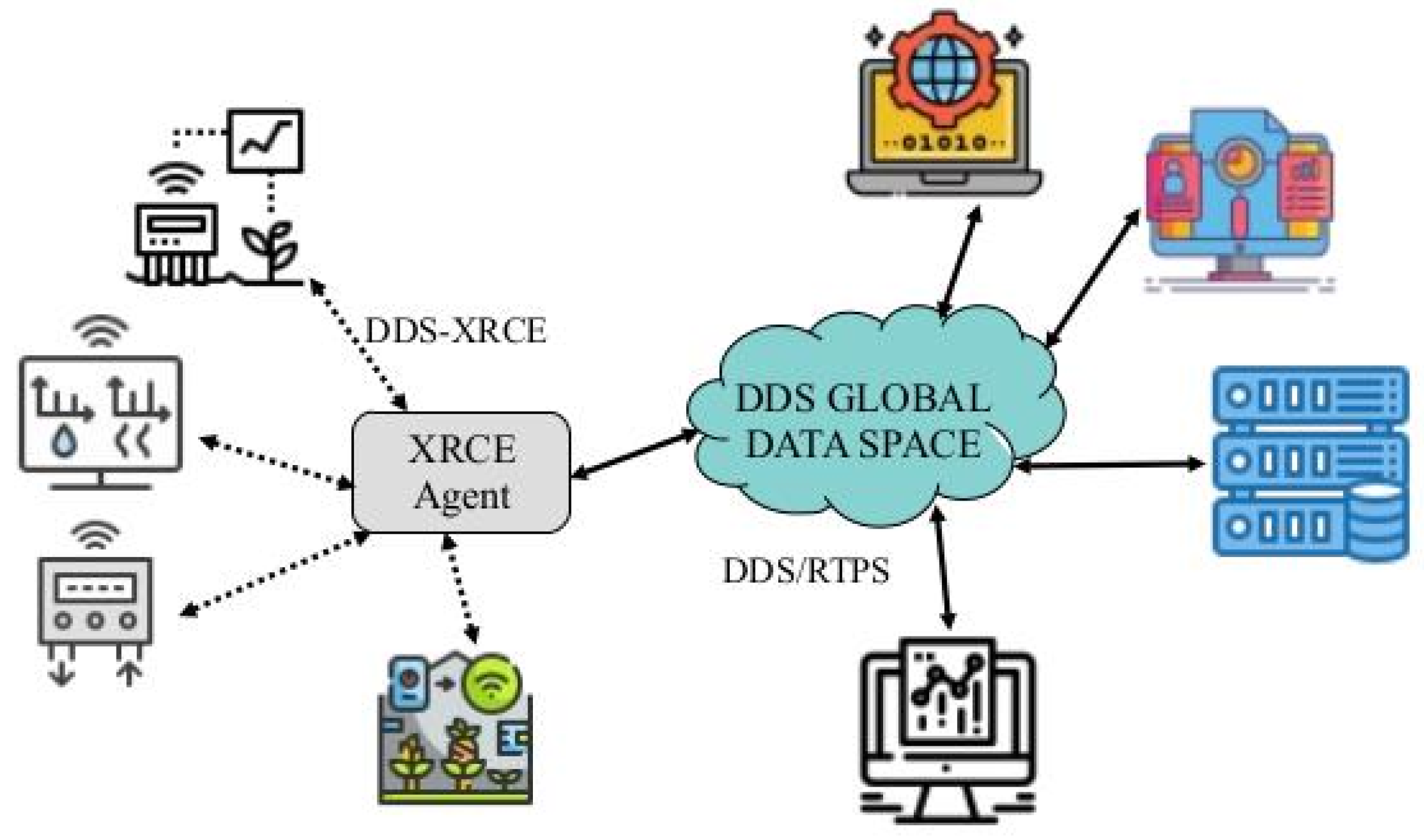 Preprints 210596 g001