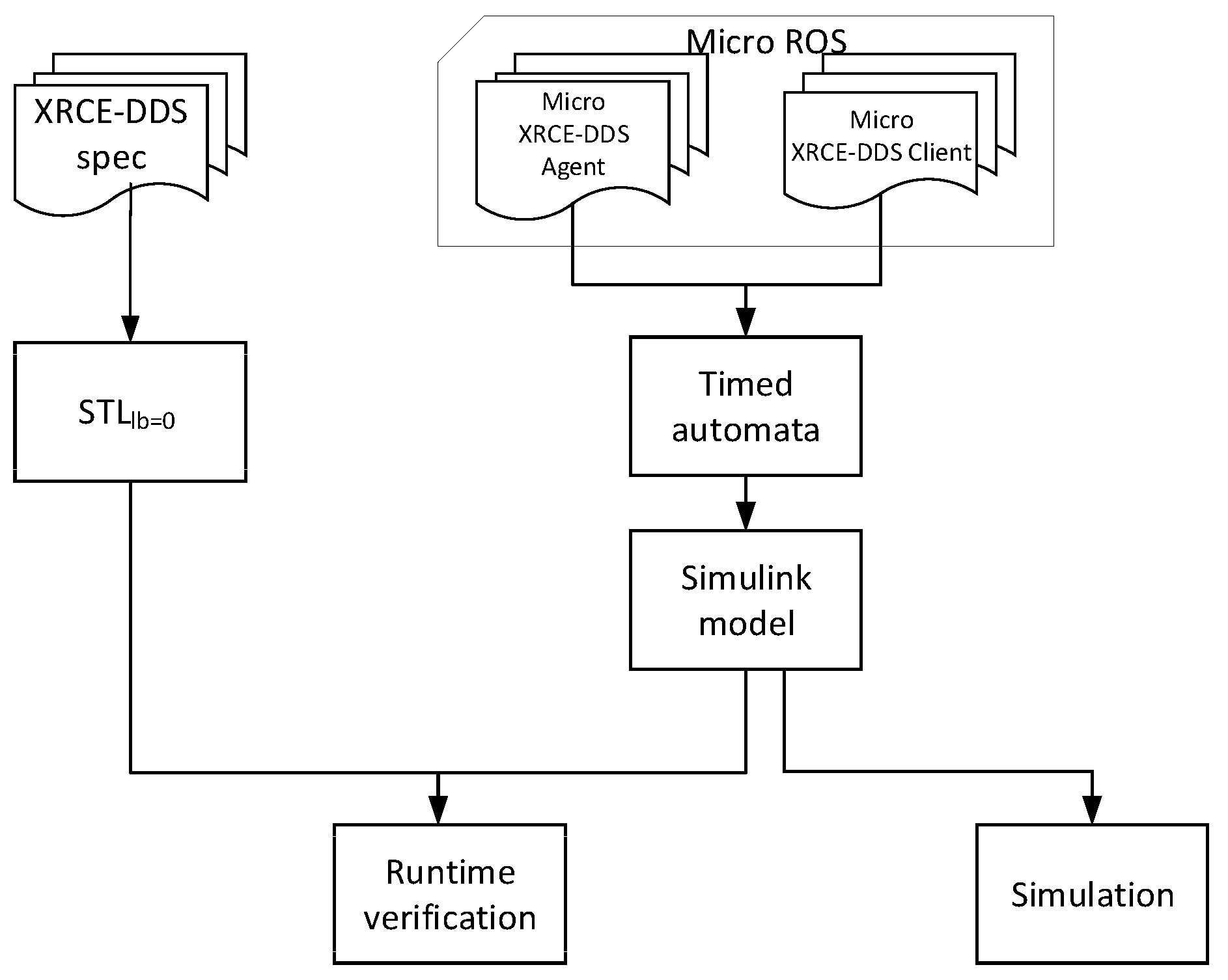 Preprints 210596 g002