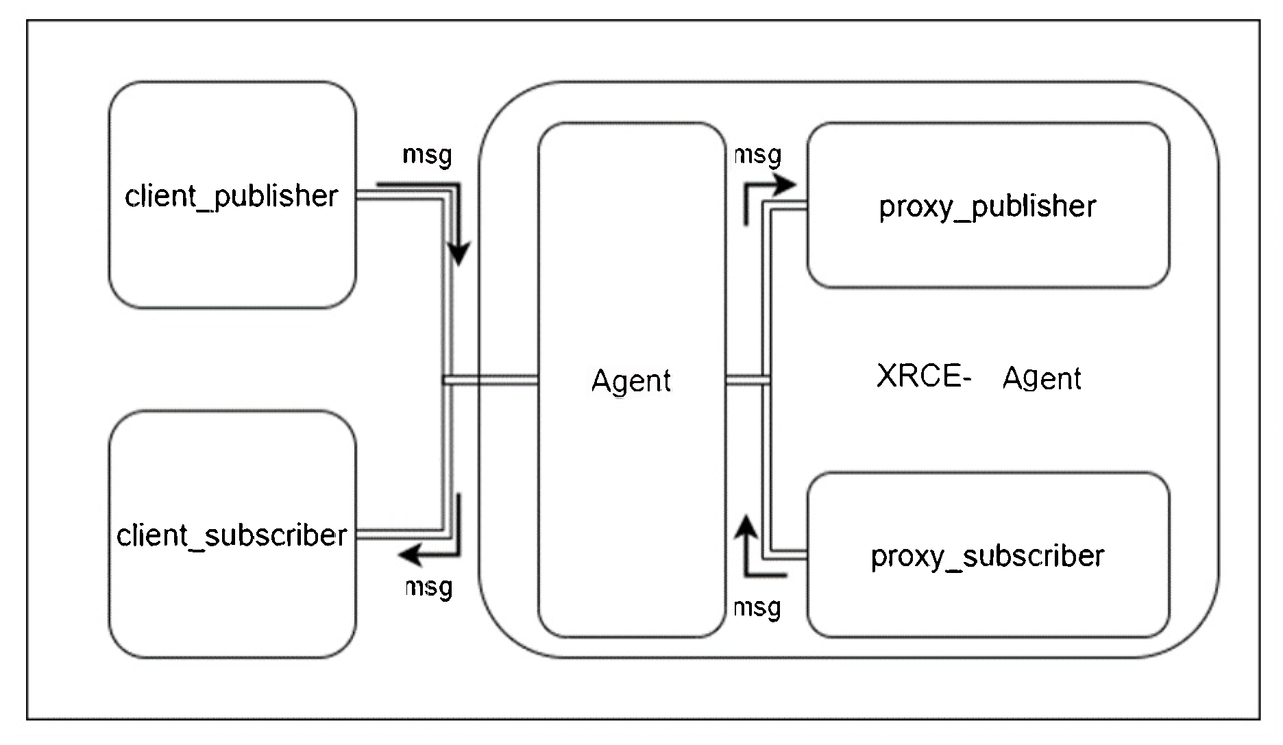 Preprints 210596 g003