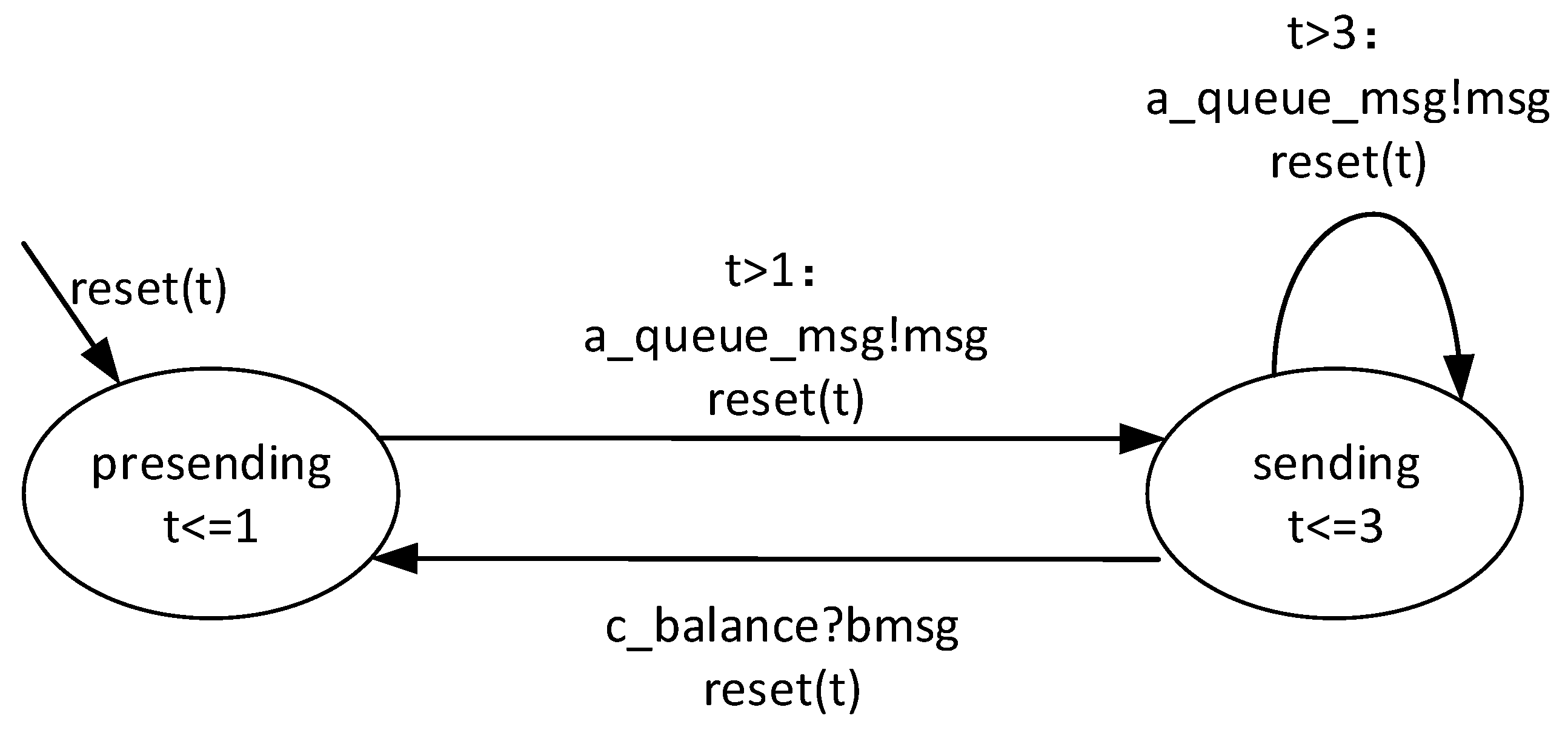 Preprints 210596 g004