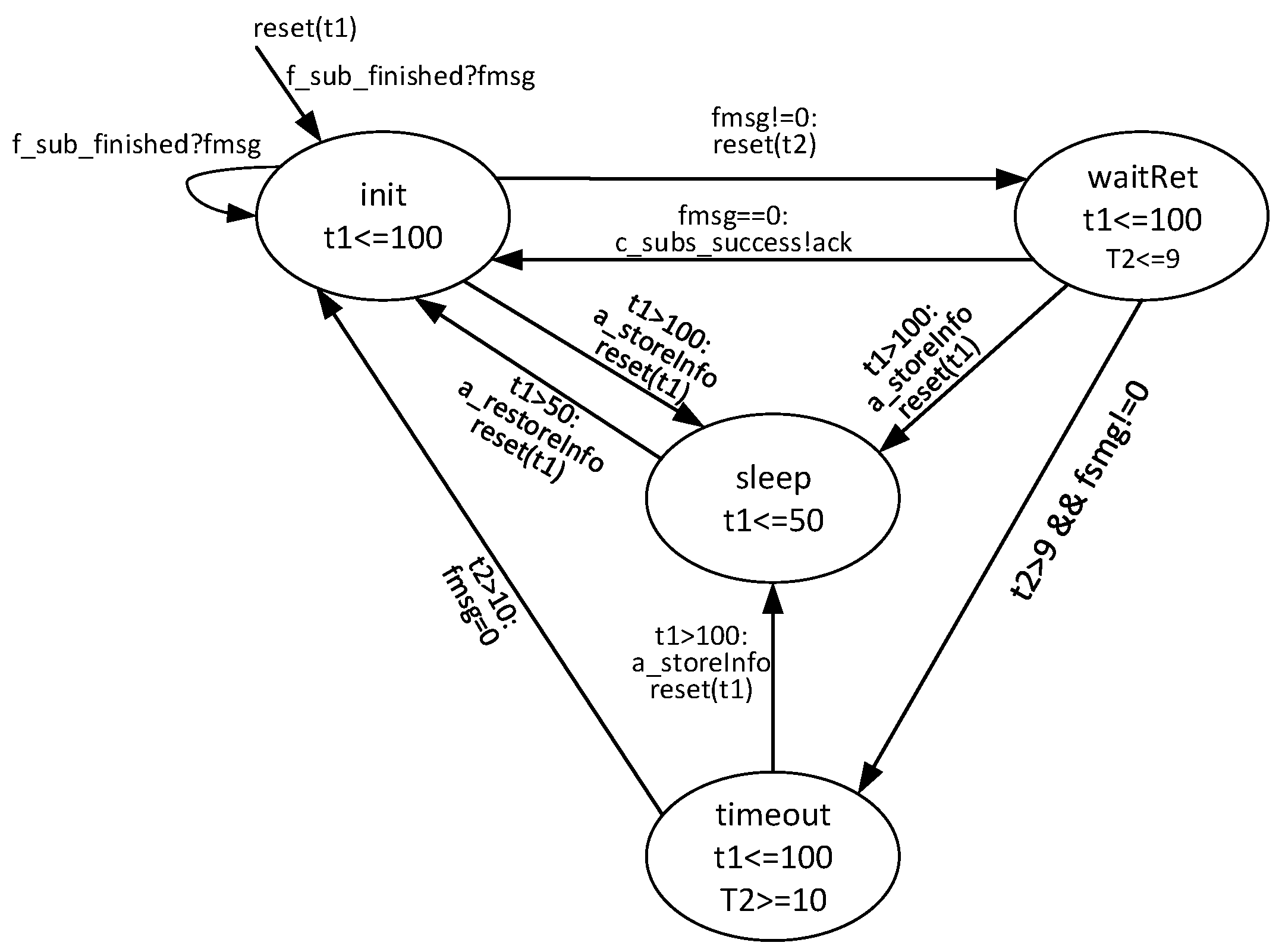 Preprints 210596 g005