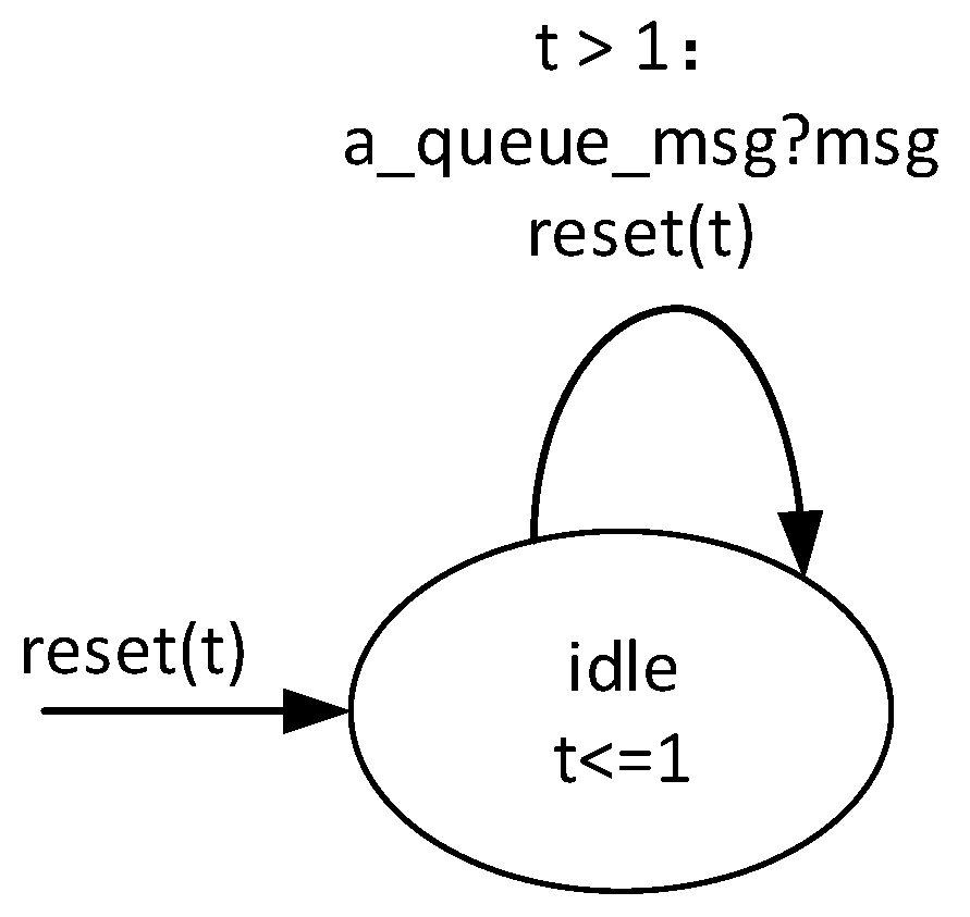 Preprints 210596 g006