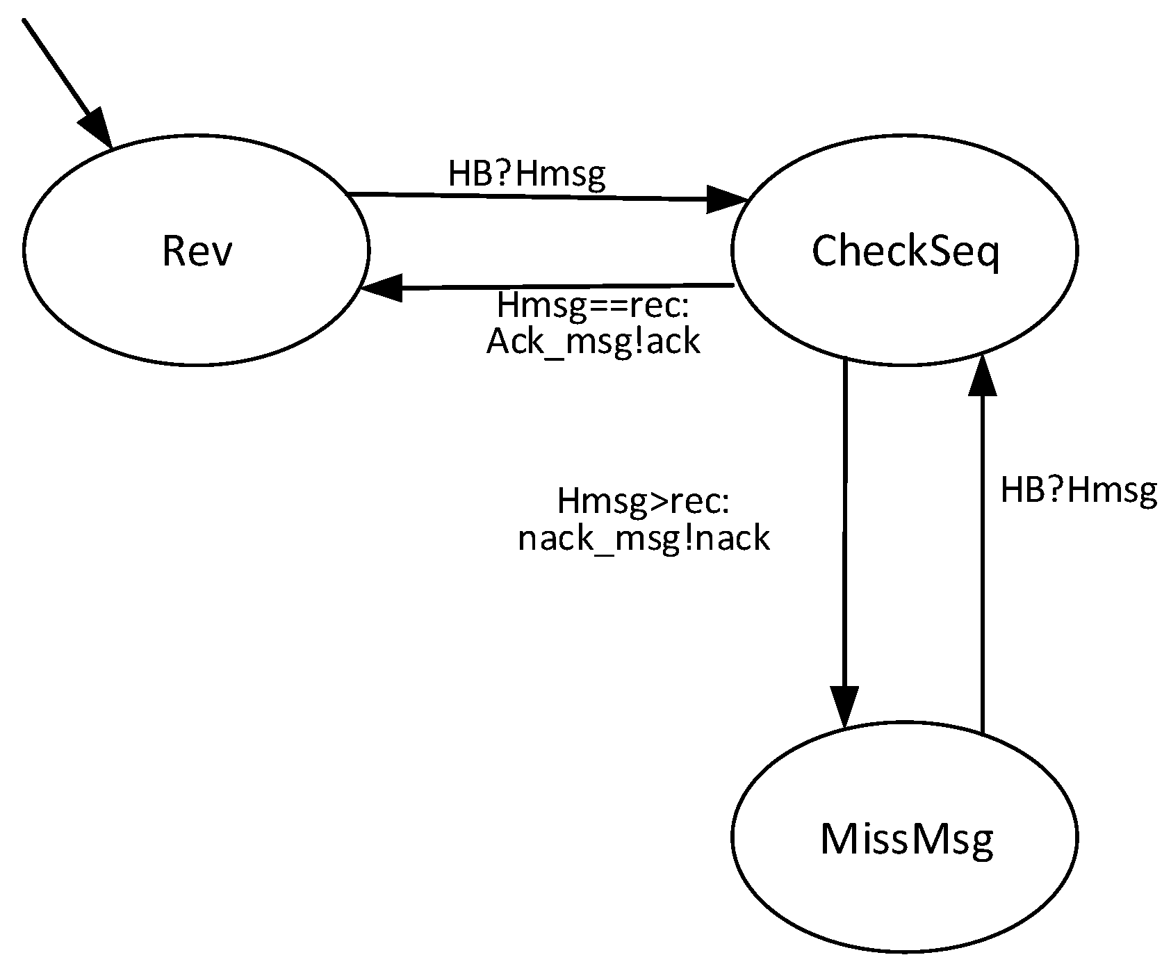 Preprints 210596 g007