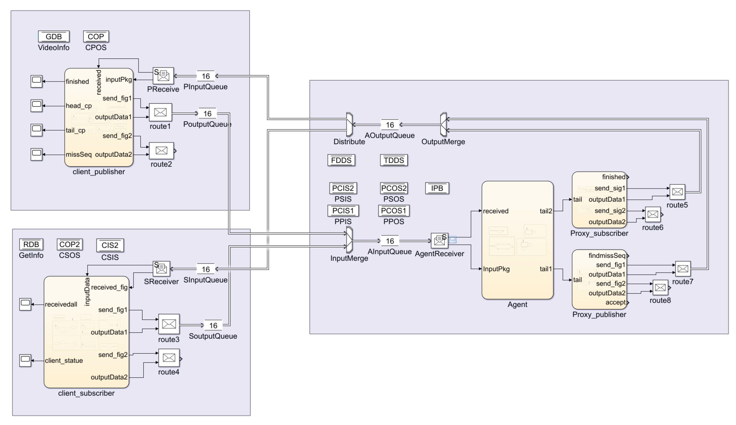 Preprints 210596 g009