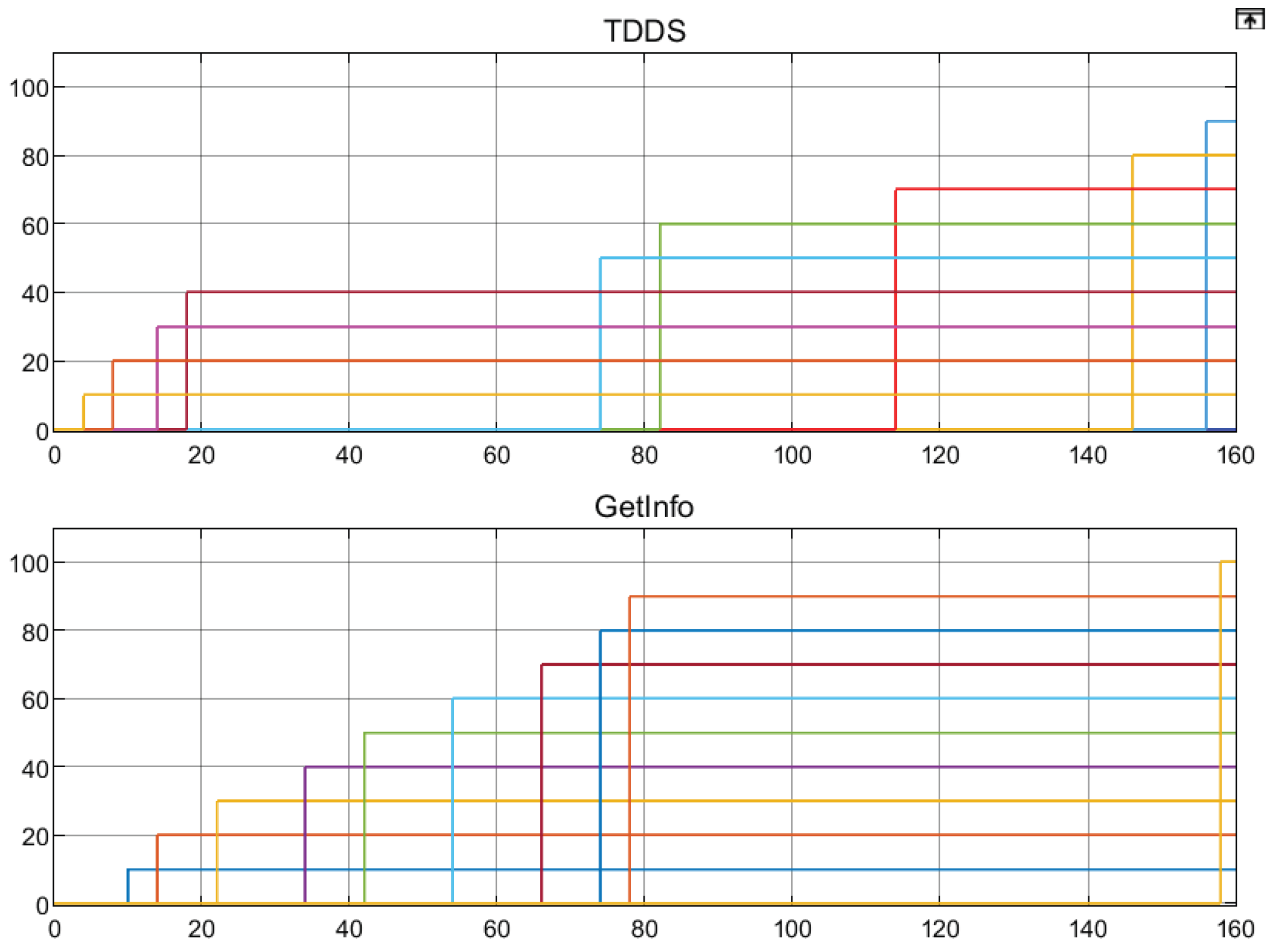 Preprints 210596 g010