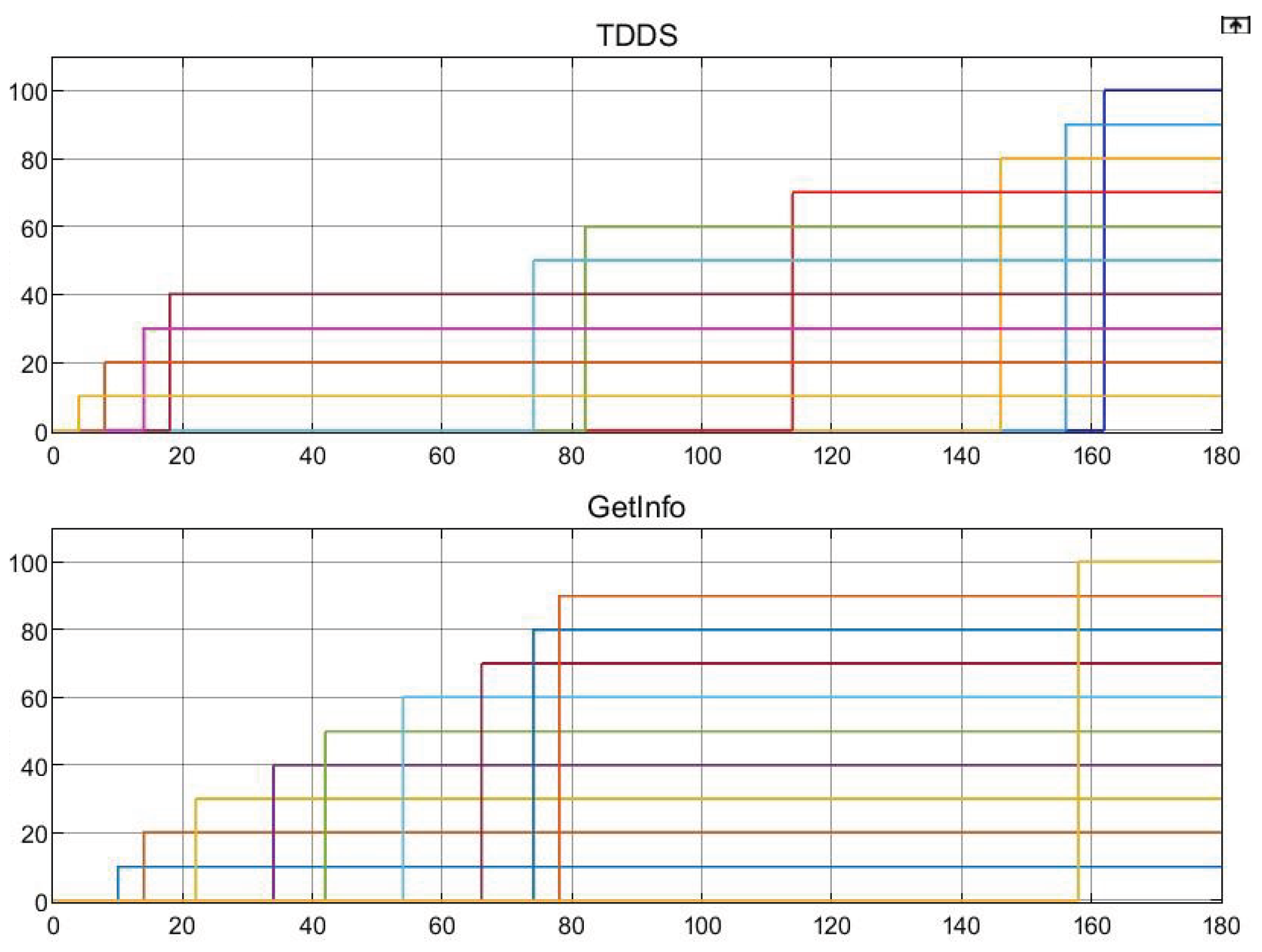 Preprints 210596 g011
