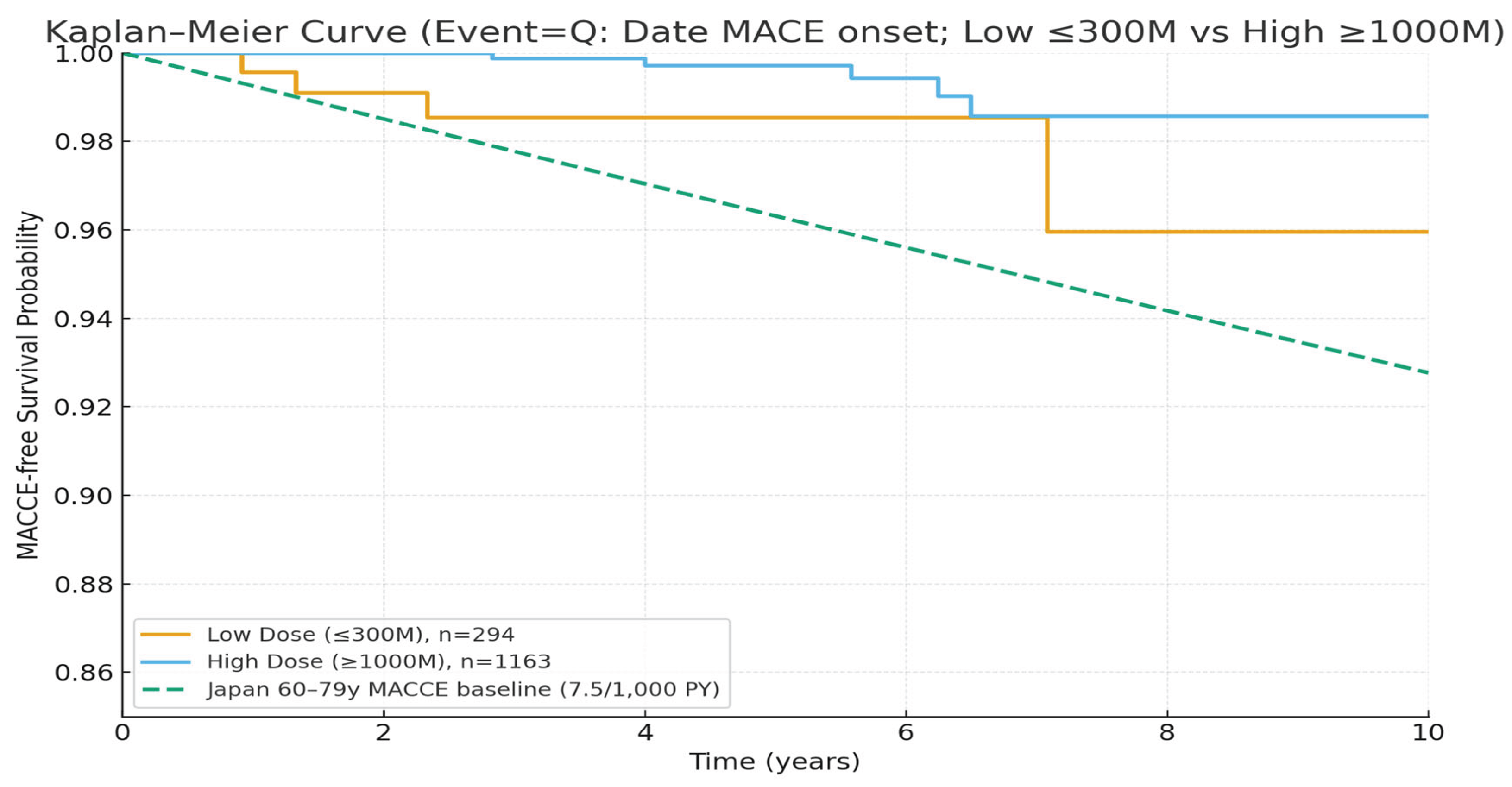 Preprints 200099 g001